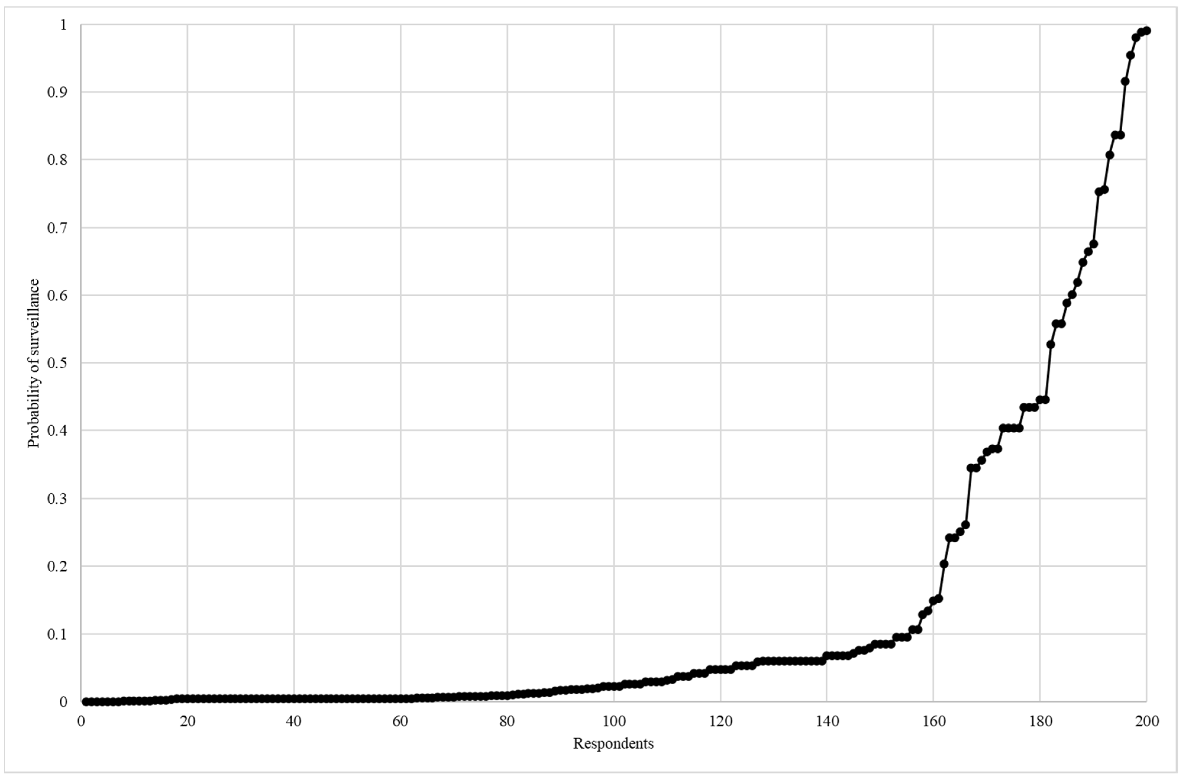 Conservation 04 00019 g003