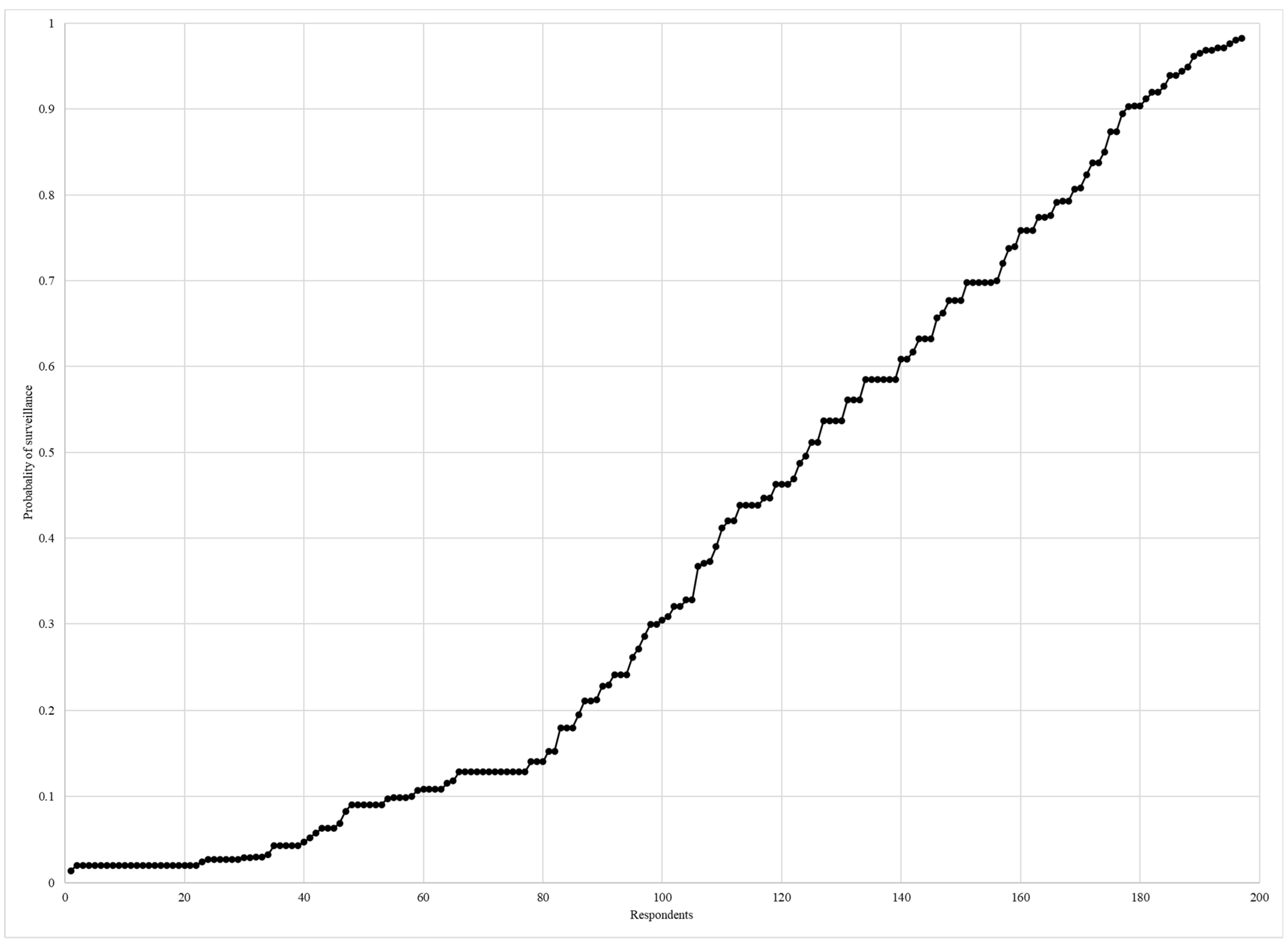 Conservation 04 00019 g004