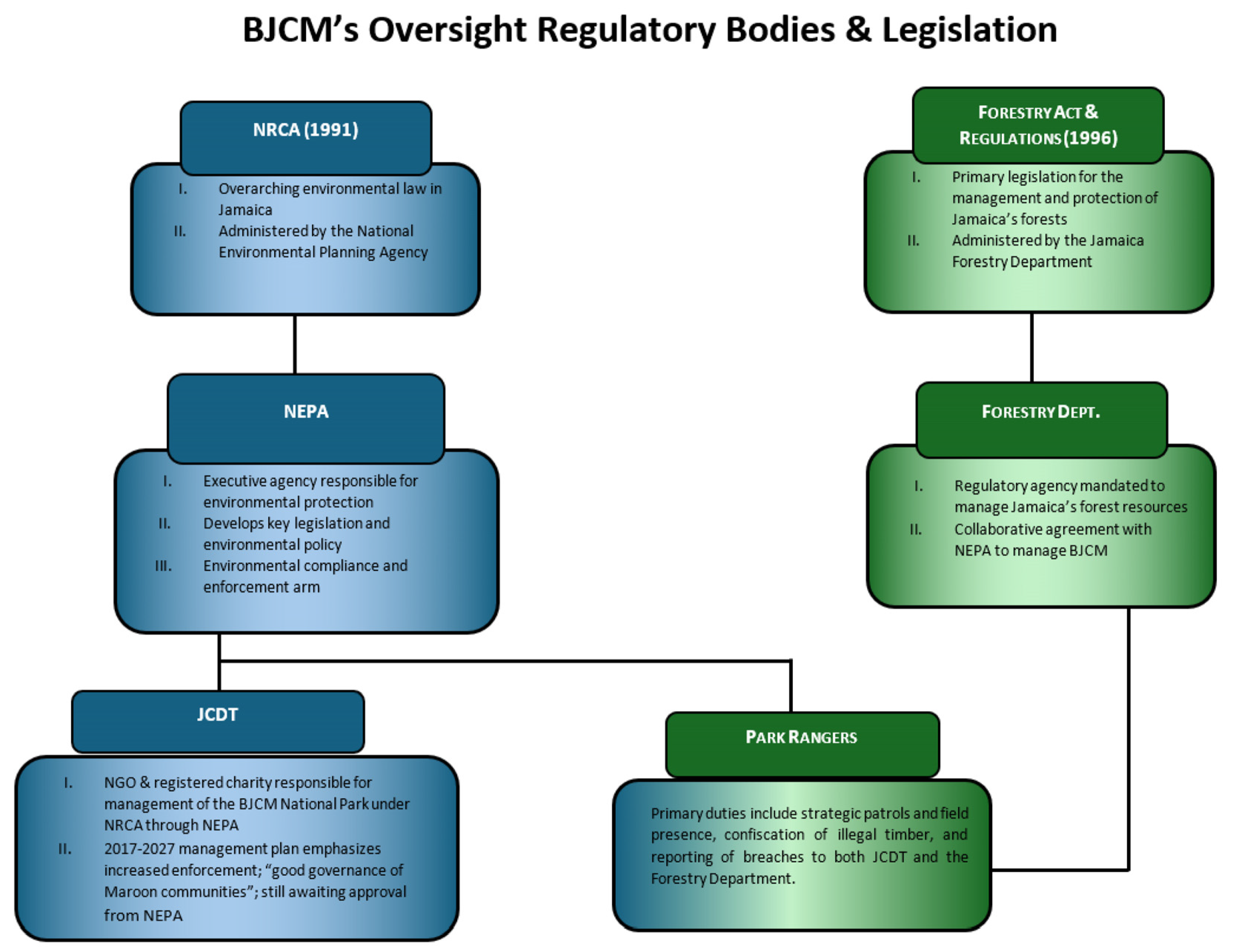 Conservation 04 00021 g002