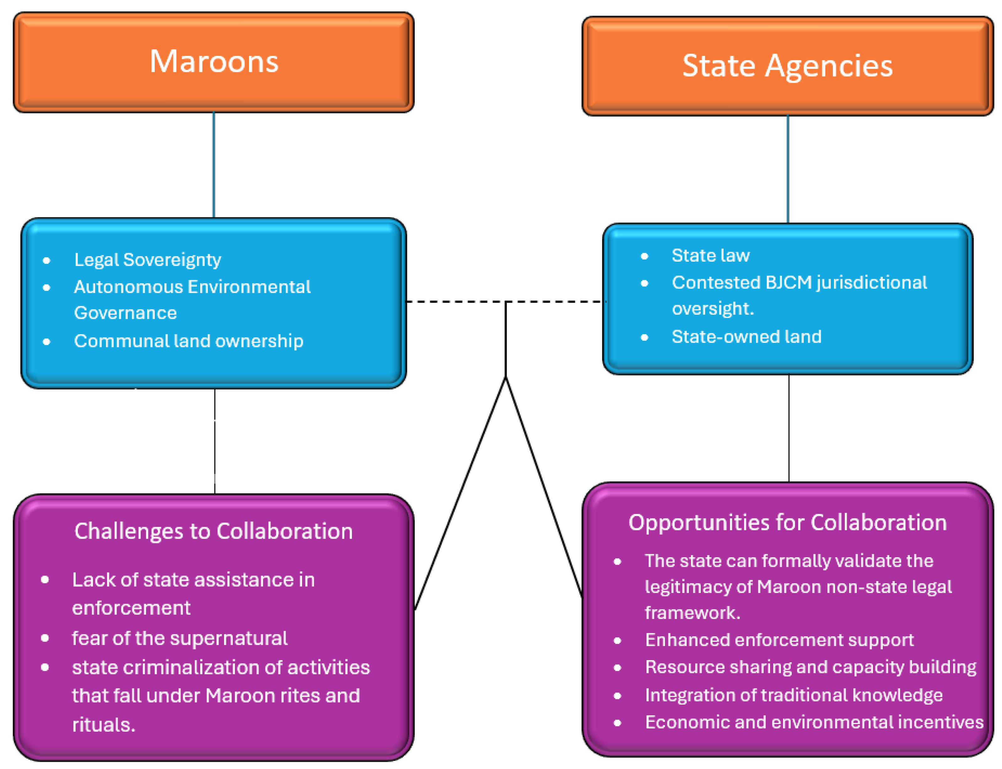 Conservation 04 00021 g006