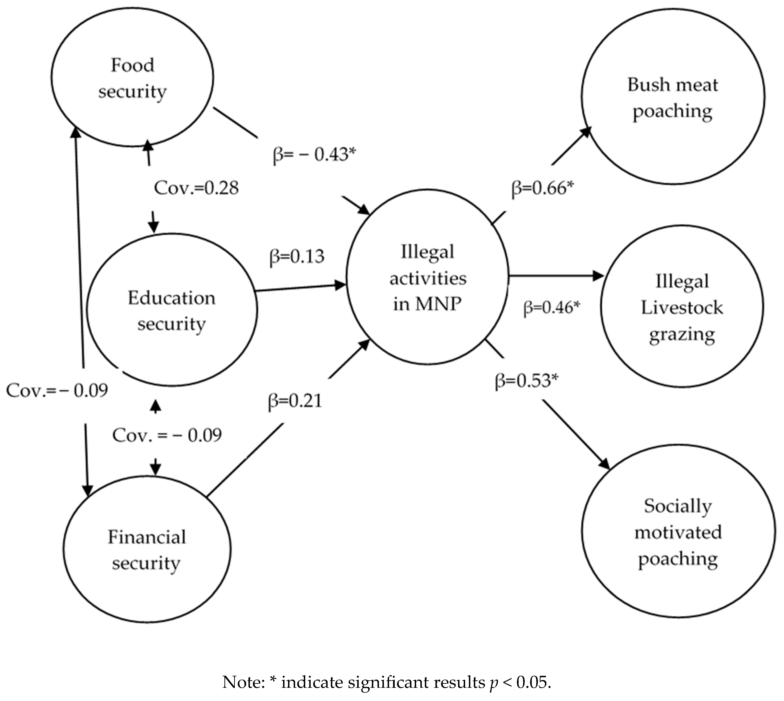 Conservation 04 00022 g002