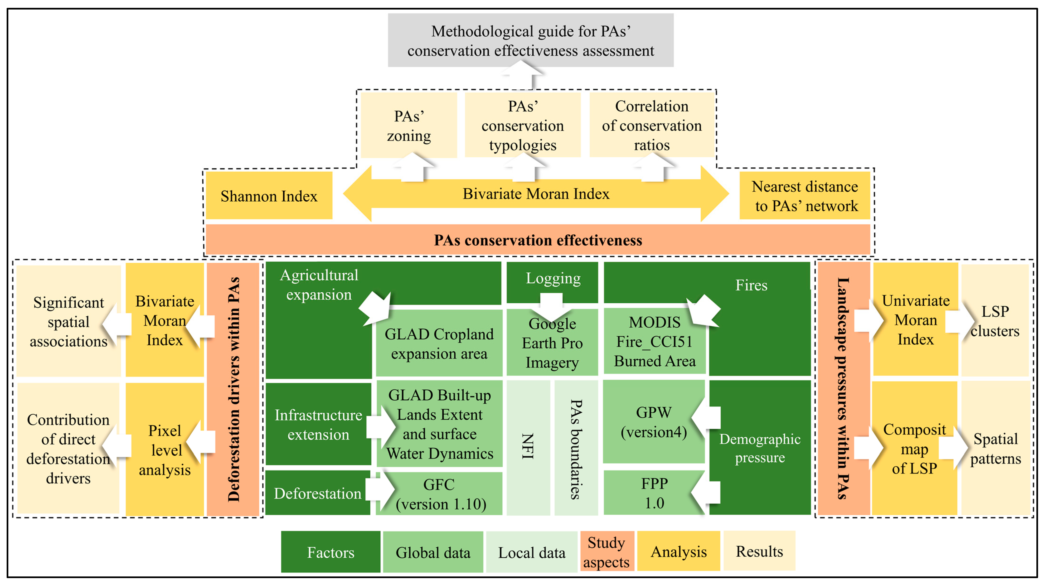 Conservation 04 00029 g002