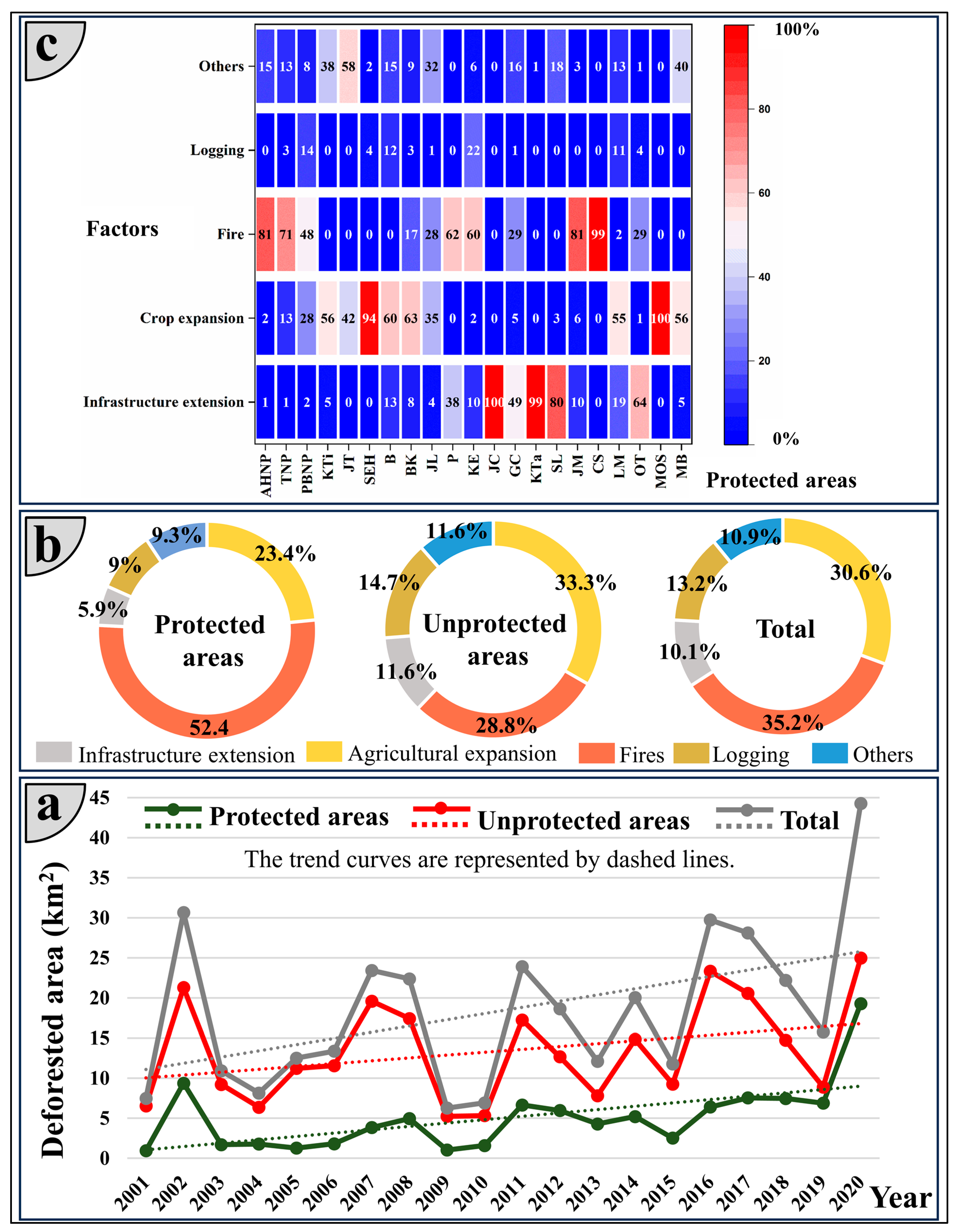 Conservation 04 00029 g003