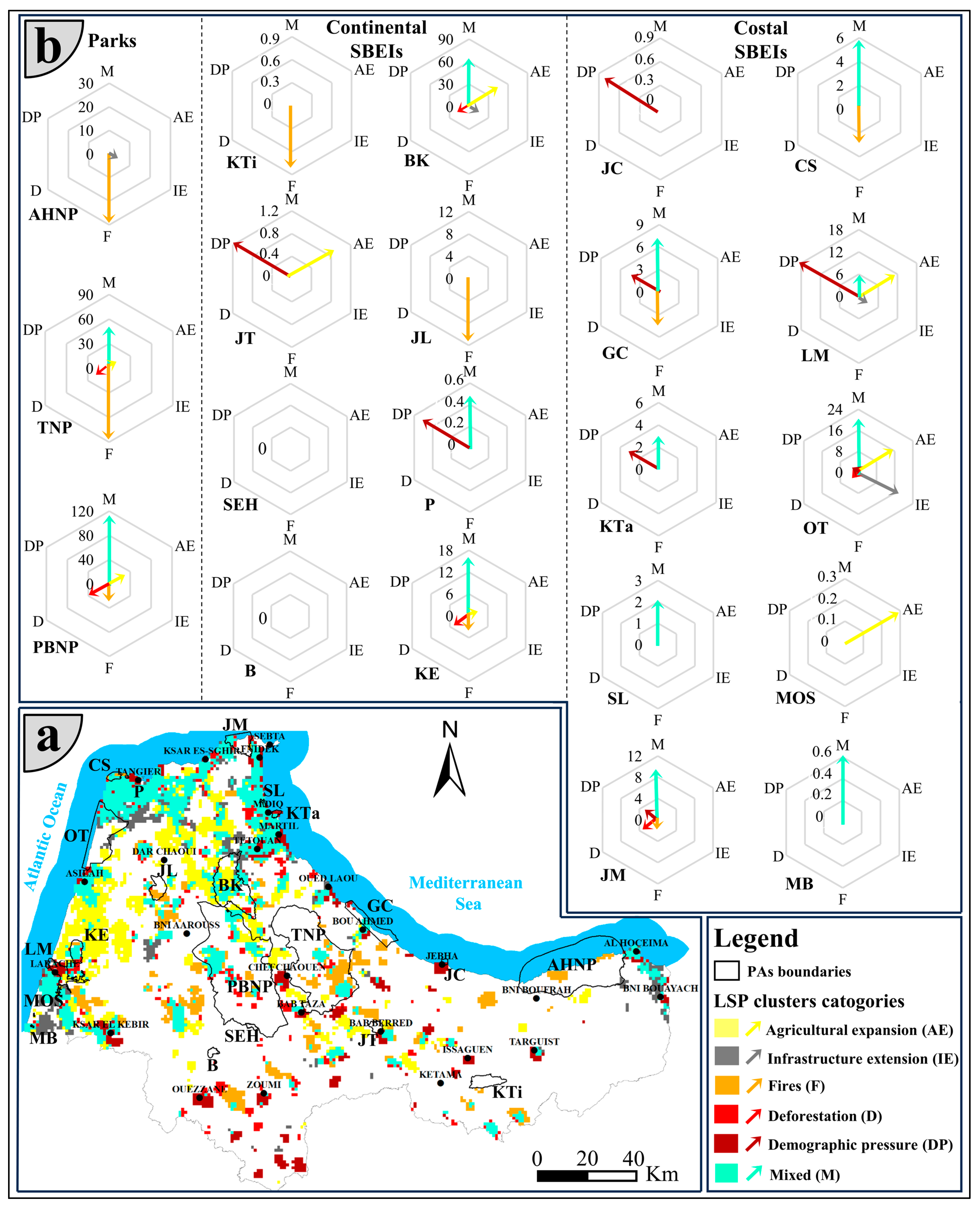 Conservation 04 00029 g004