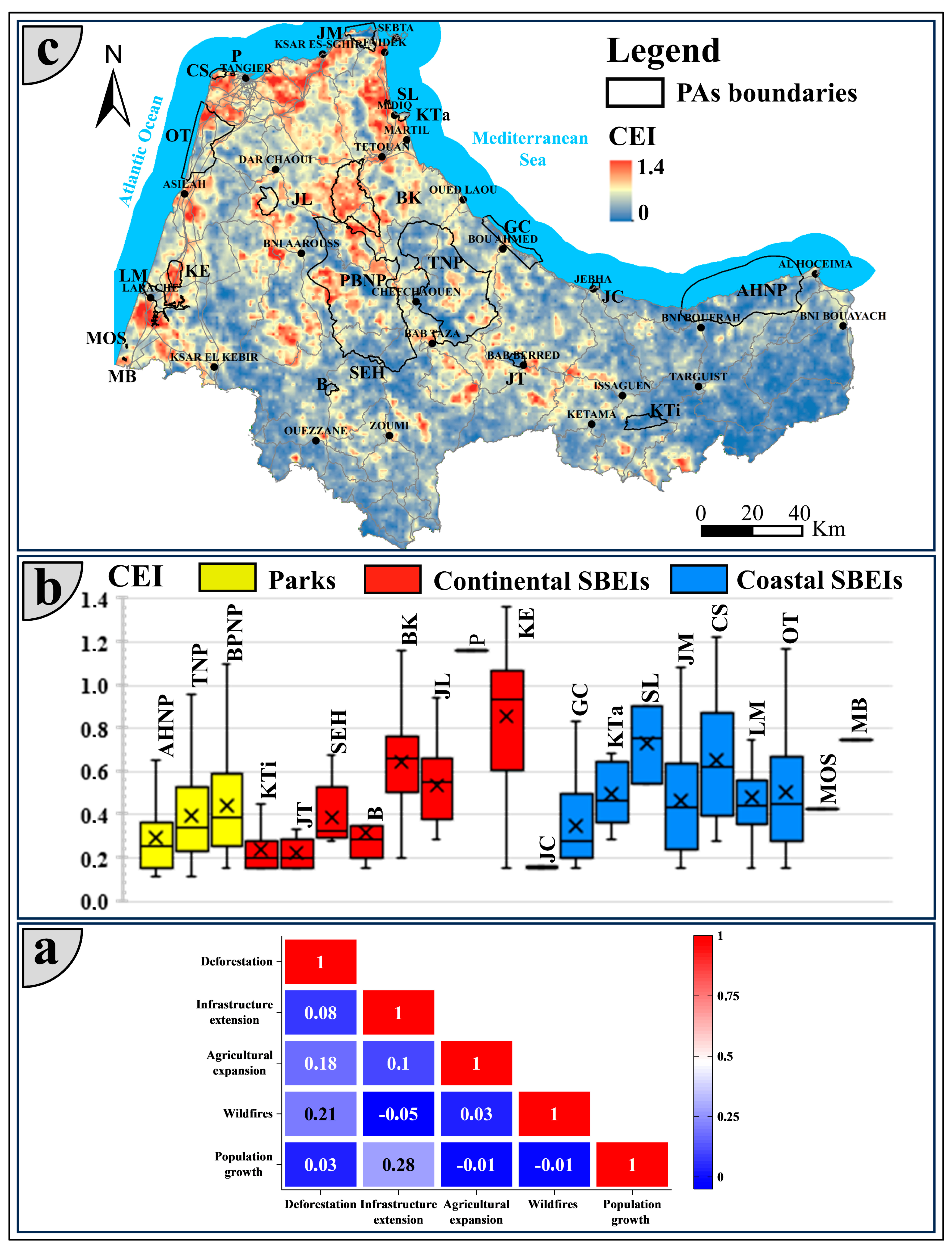 Conservation 04 00029 g005