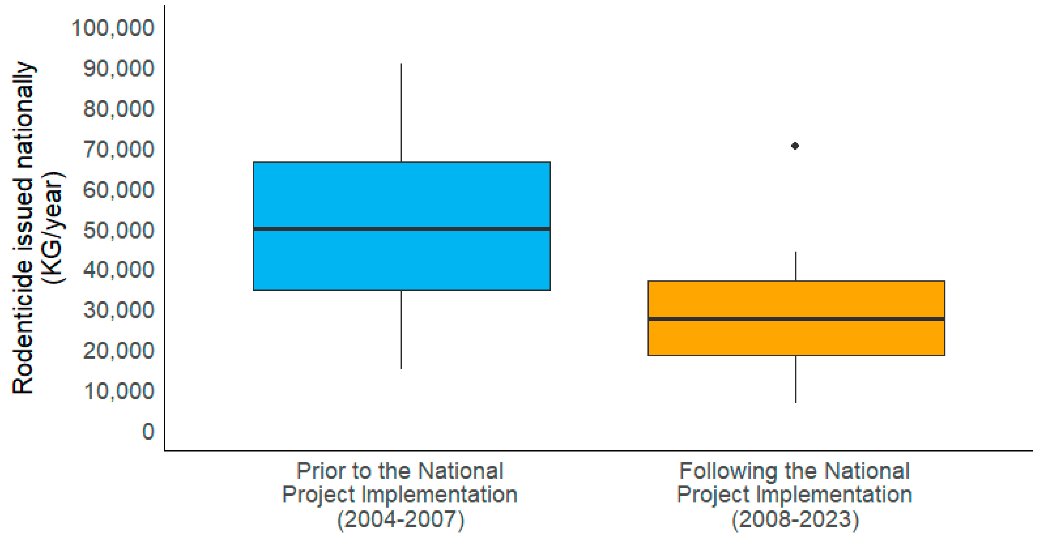 Conservation 04 00039 g002