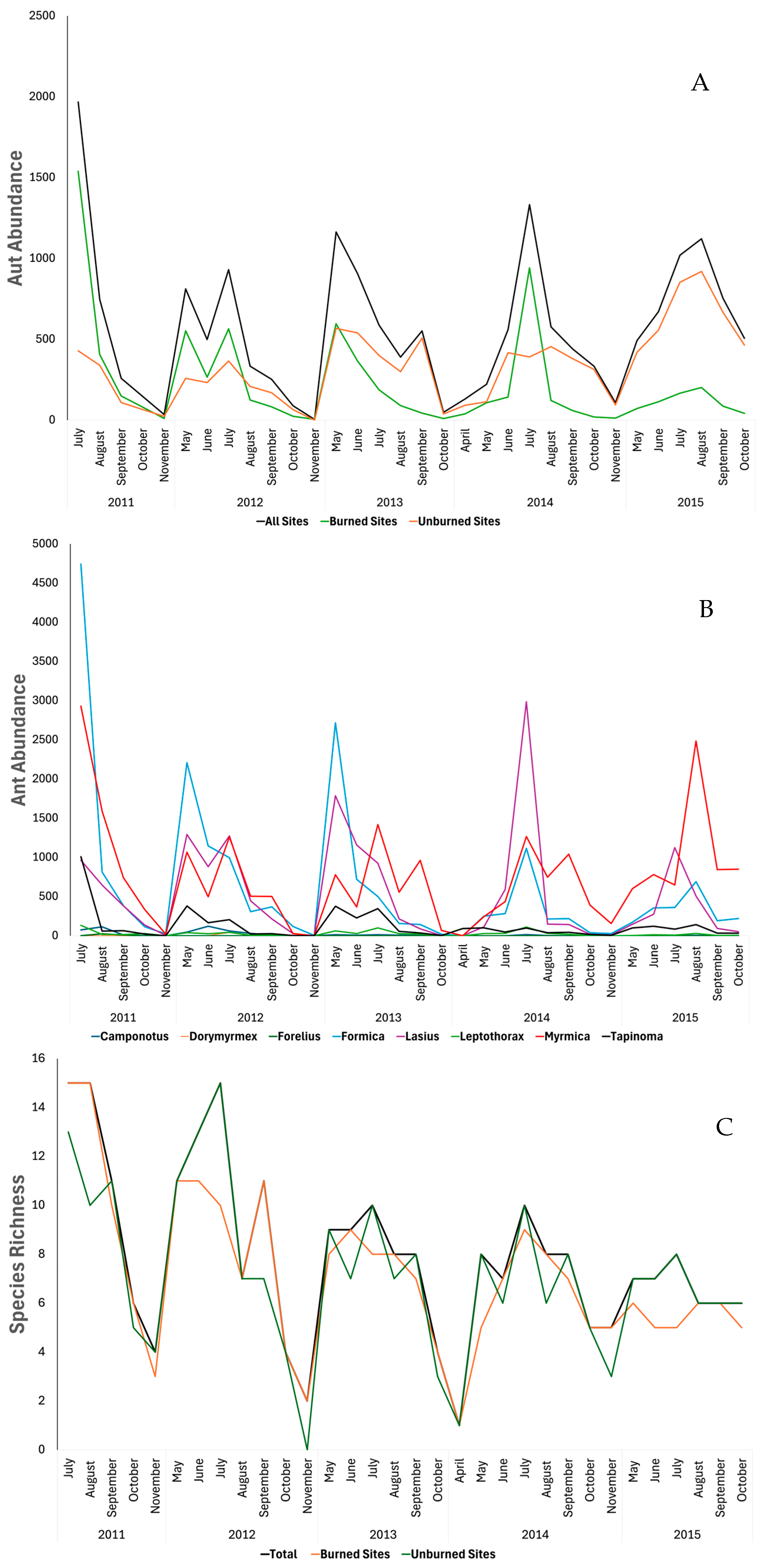Conservation 04 00049 g003