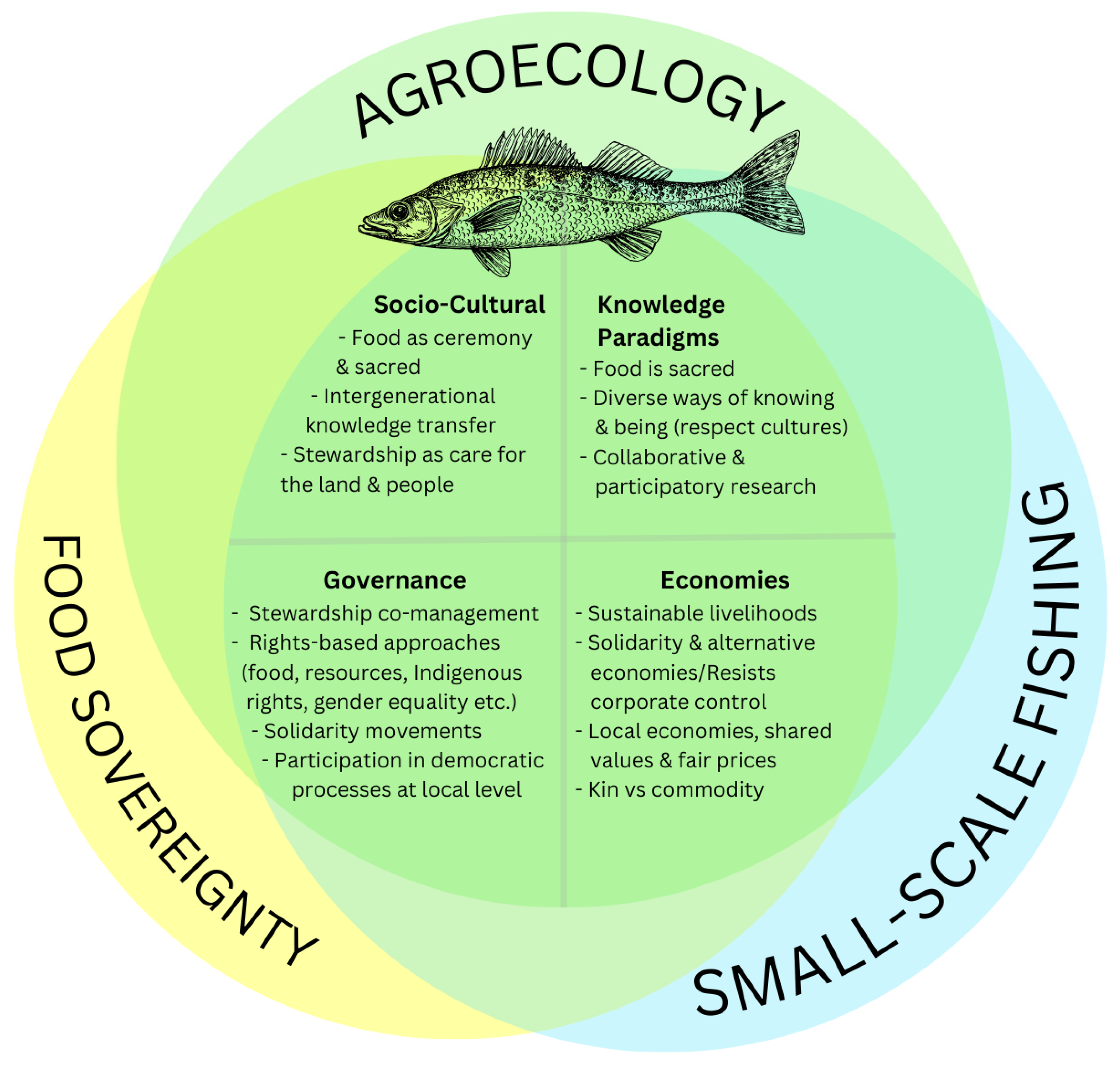 Conservation 05 00013 g002 Conservation 05 00013 g002