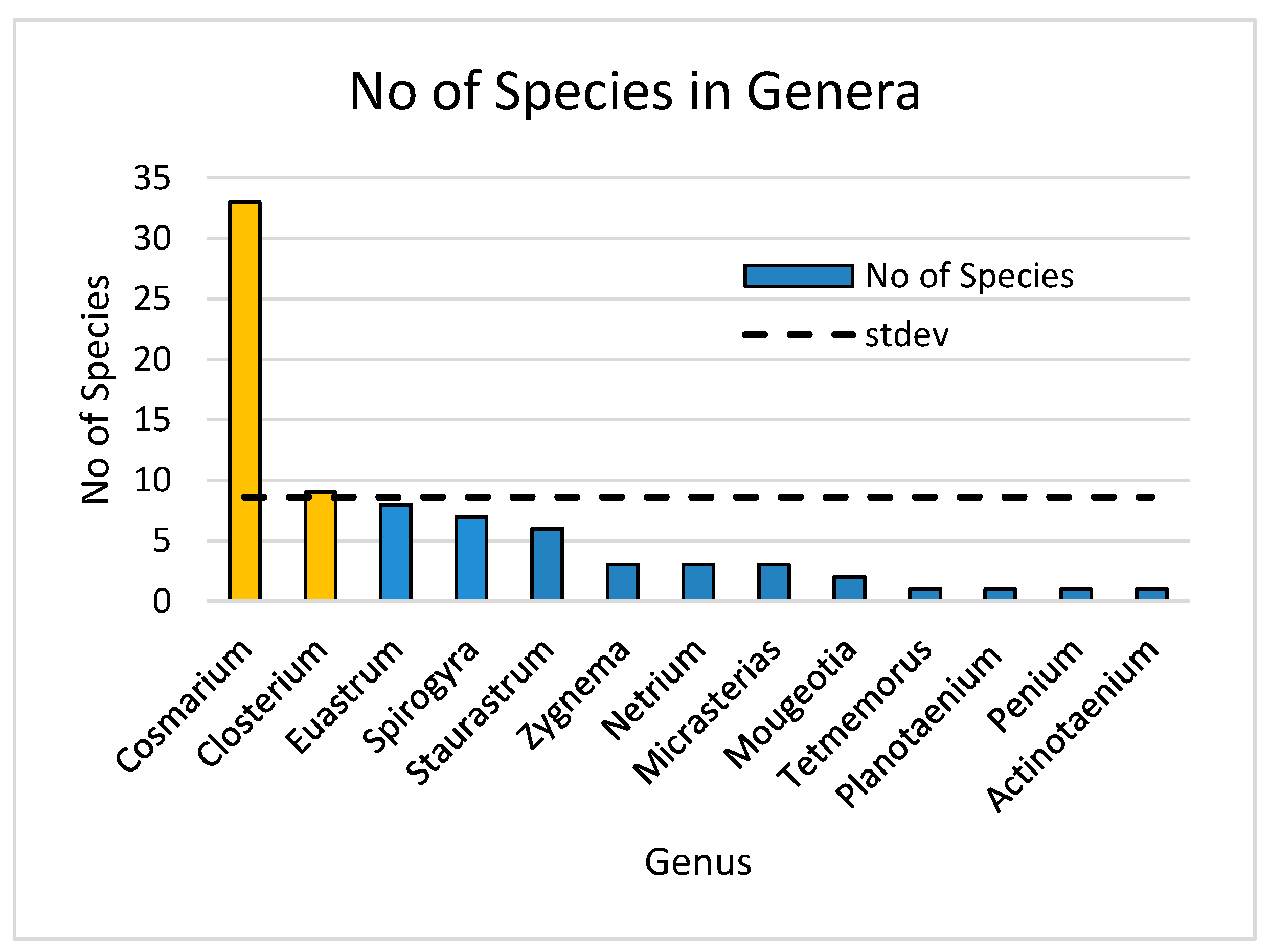 Conservation 05 00014 g002