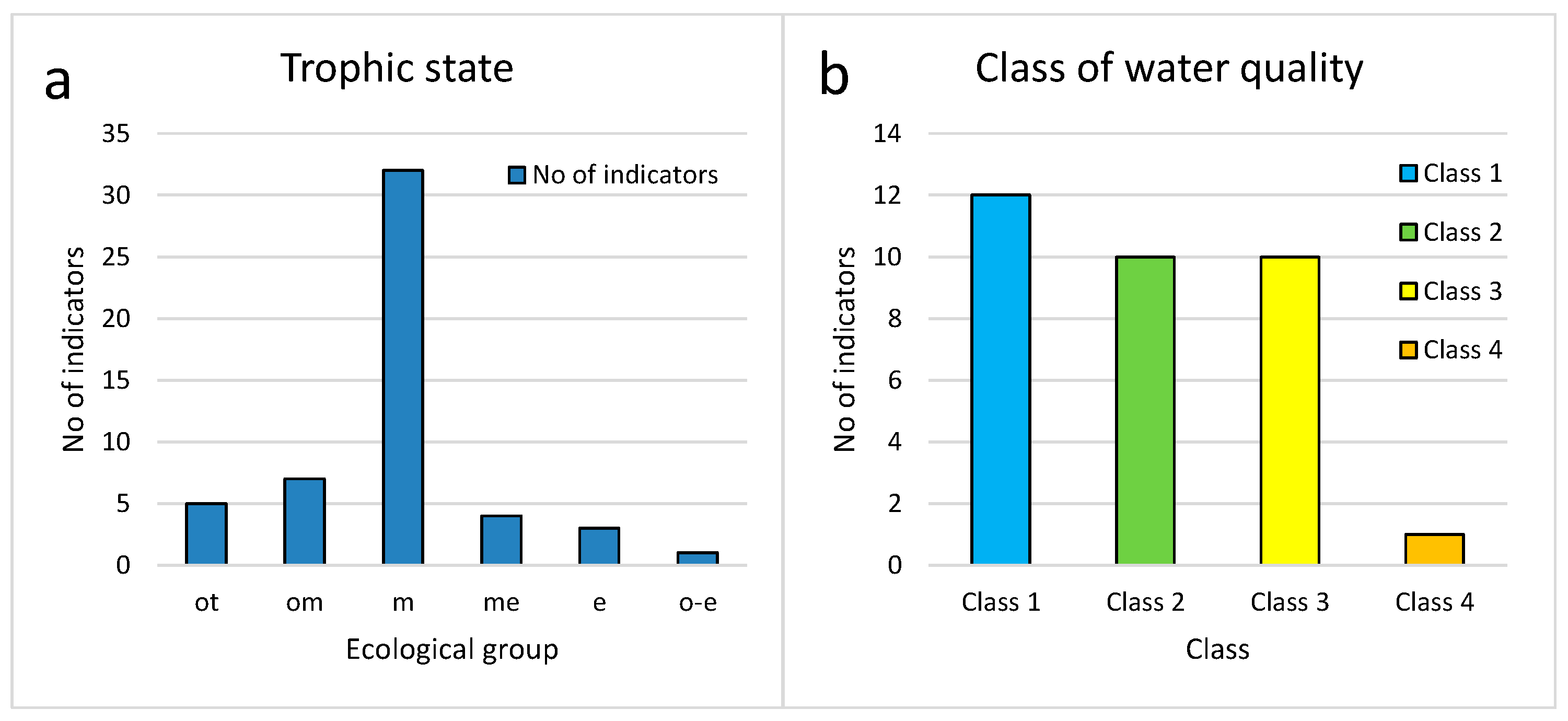 Conservation 05 00014 g007
