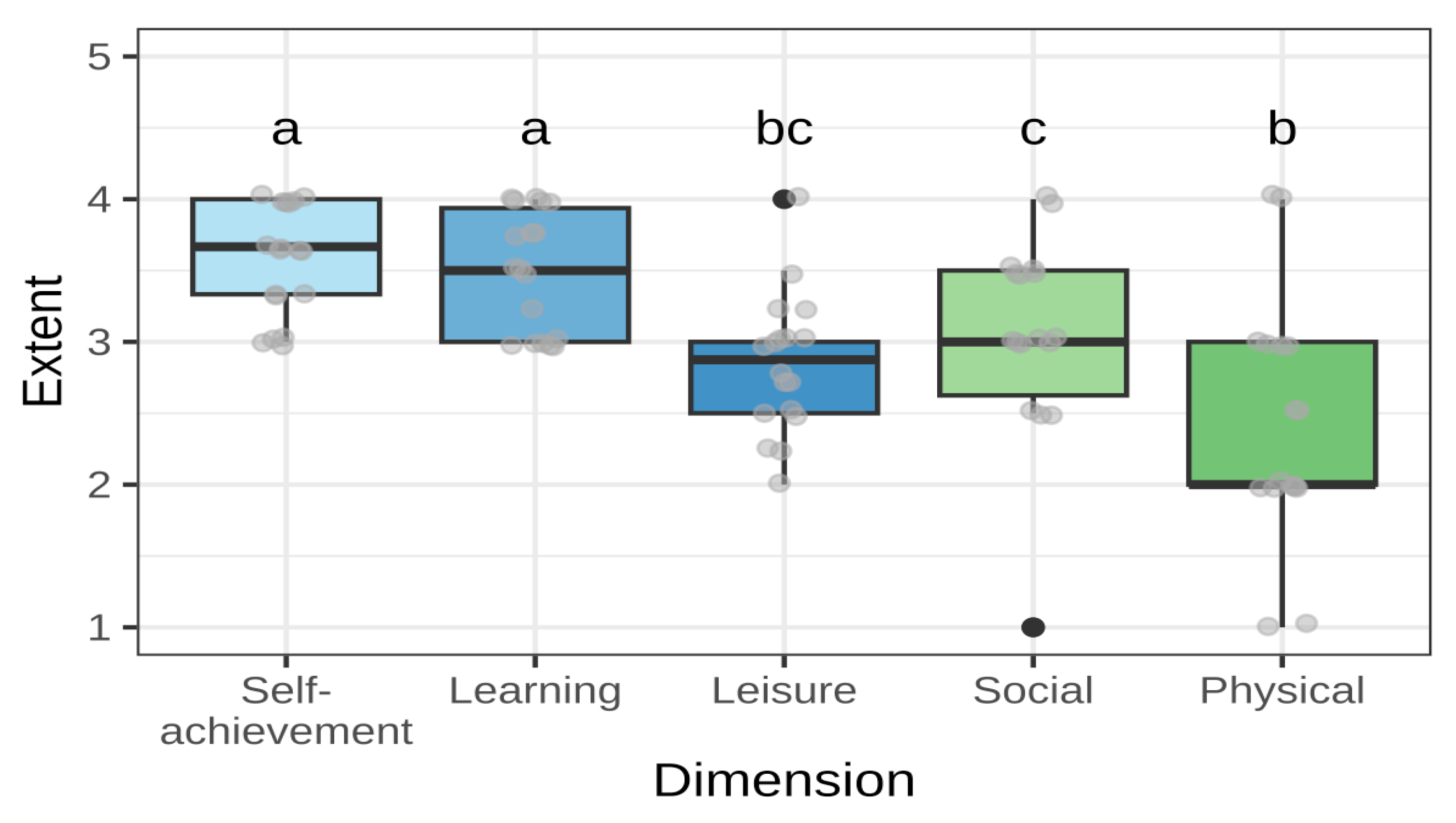 Conservation 05 00017 g002