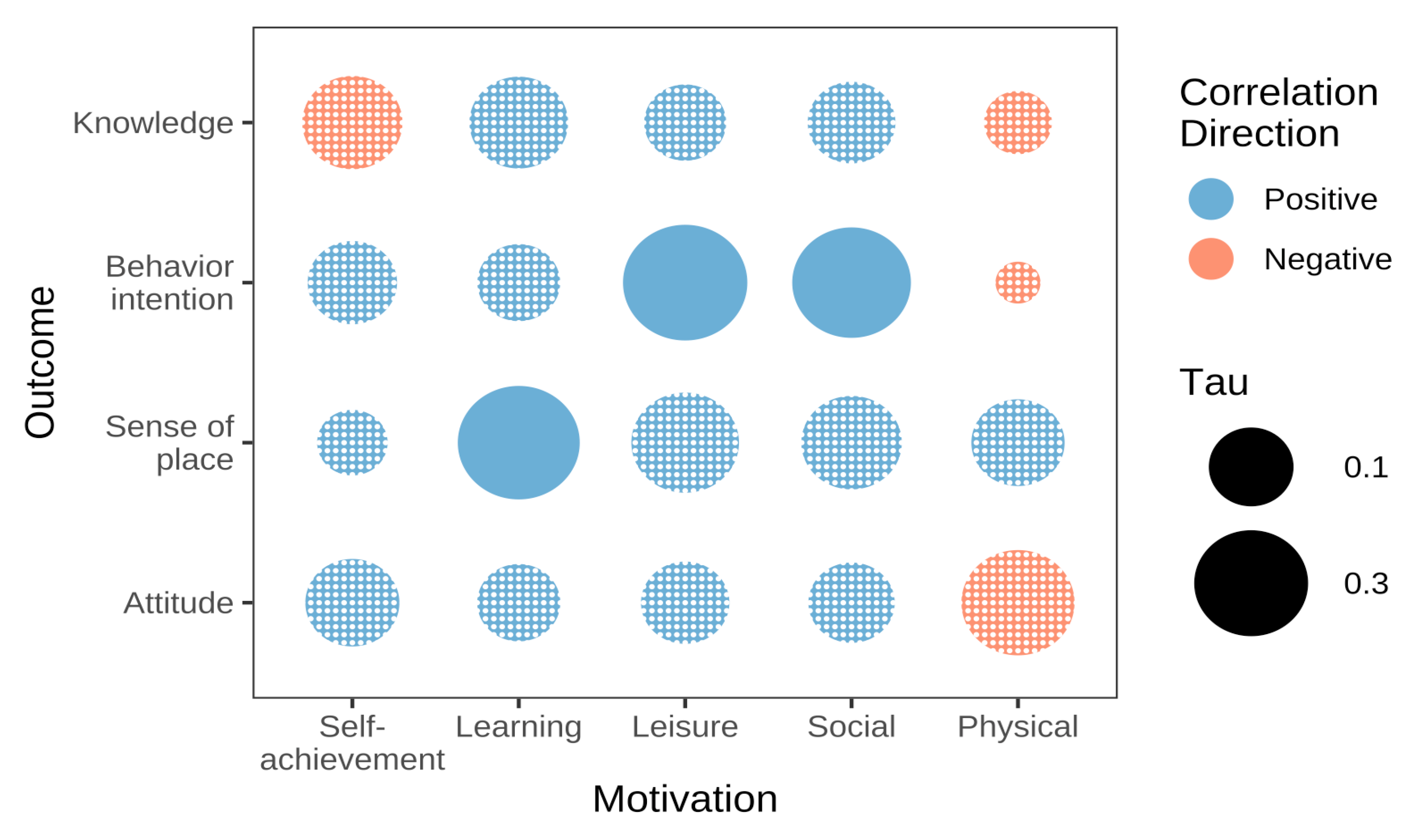 Conservation 05 00017 g004