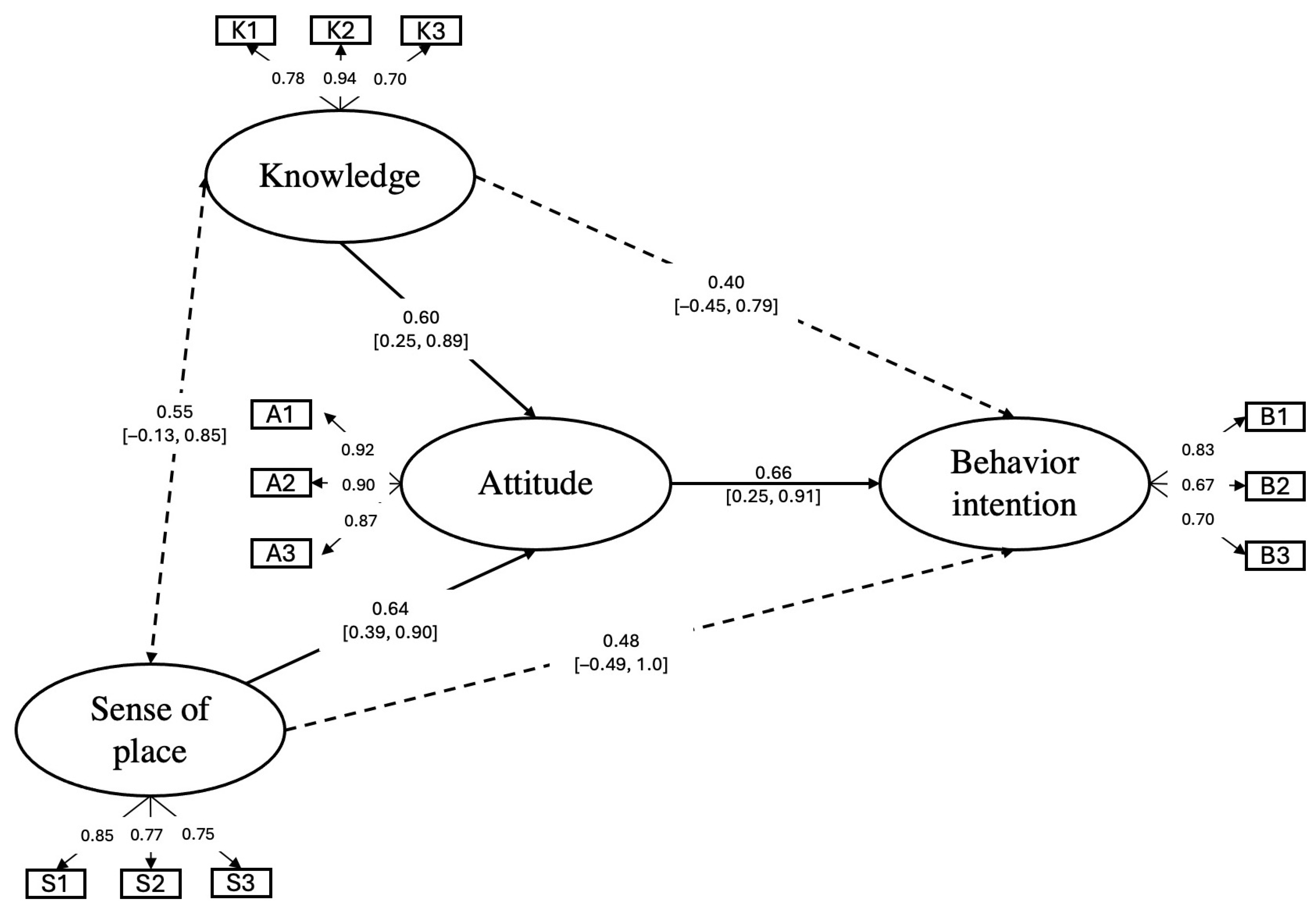 Conservation 05 00017 g005