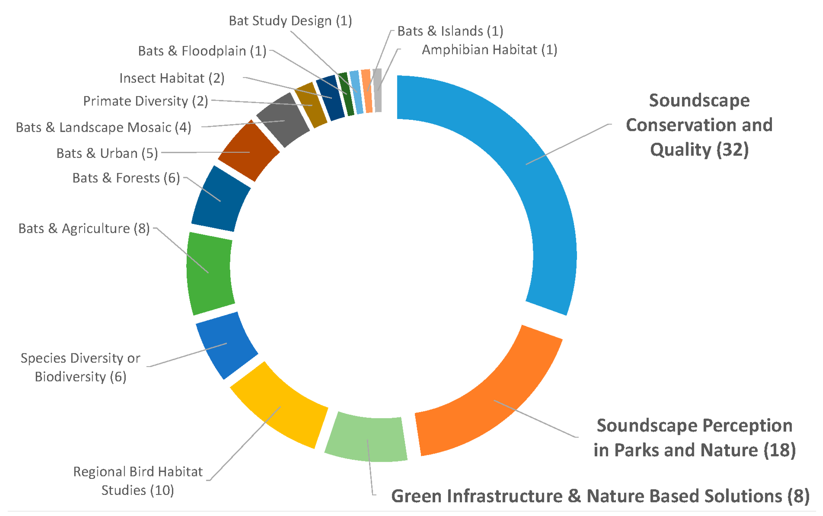 Conservation 05 00022 g001