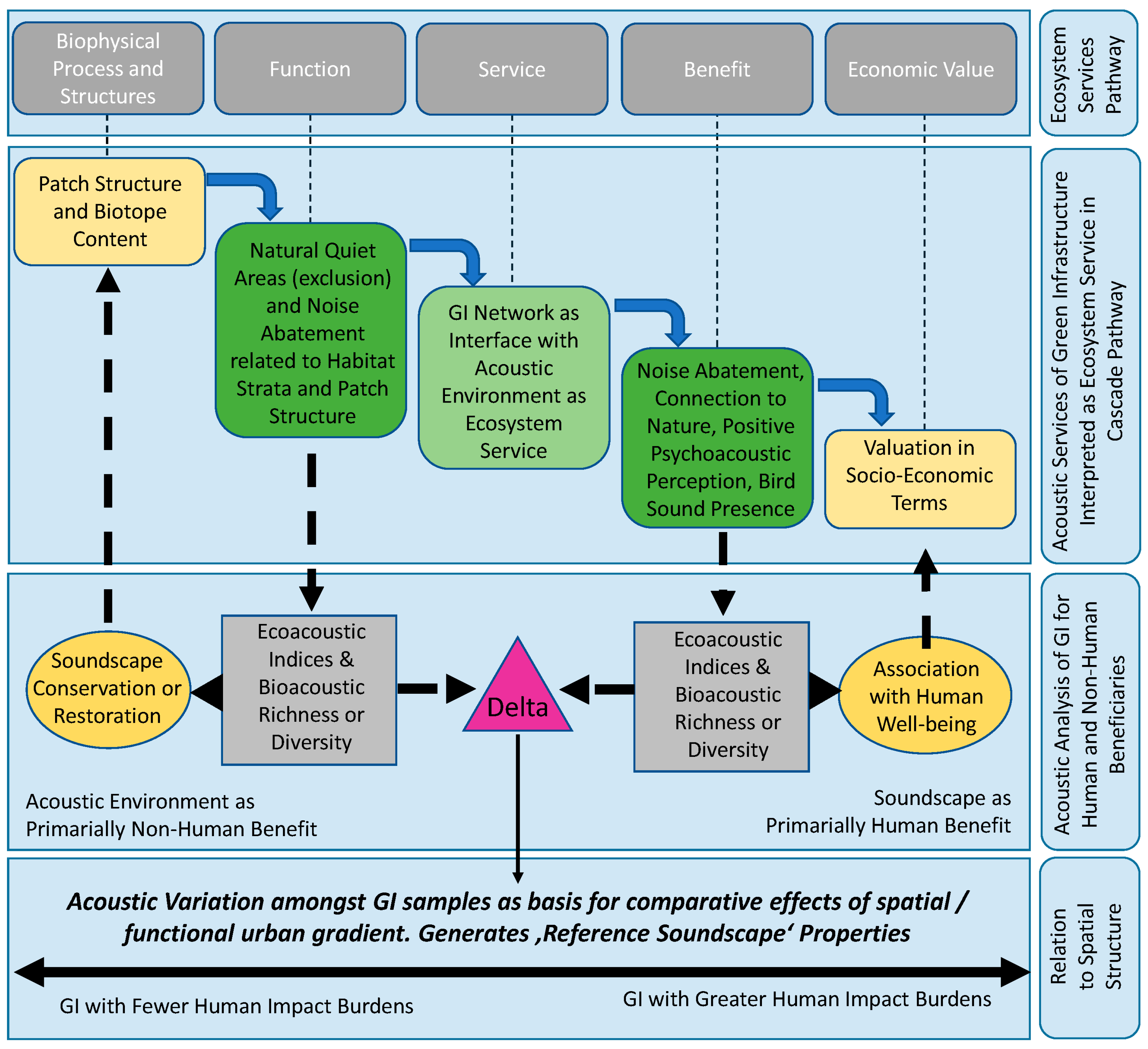 Conservation 05 00022 g002