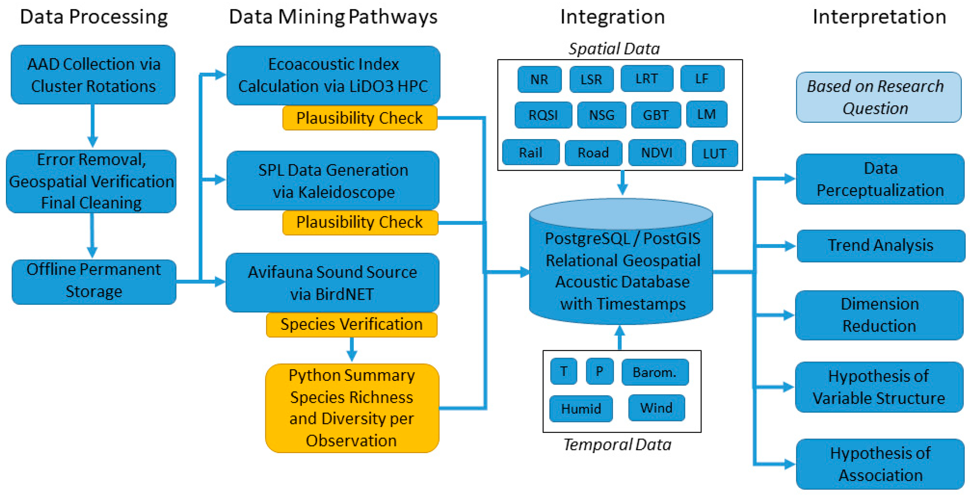 Conservation 05 00022 g007