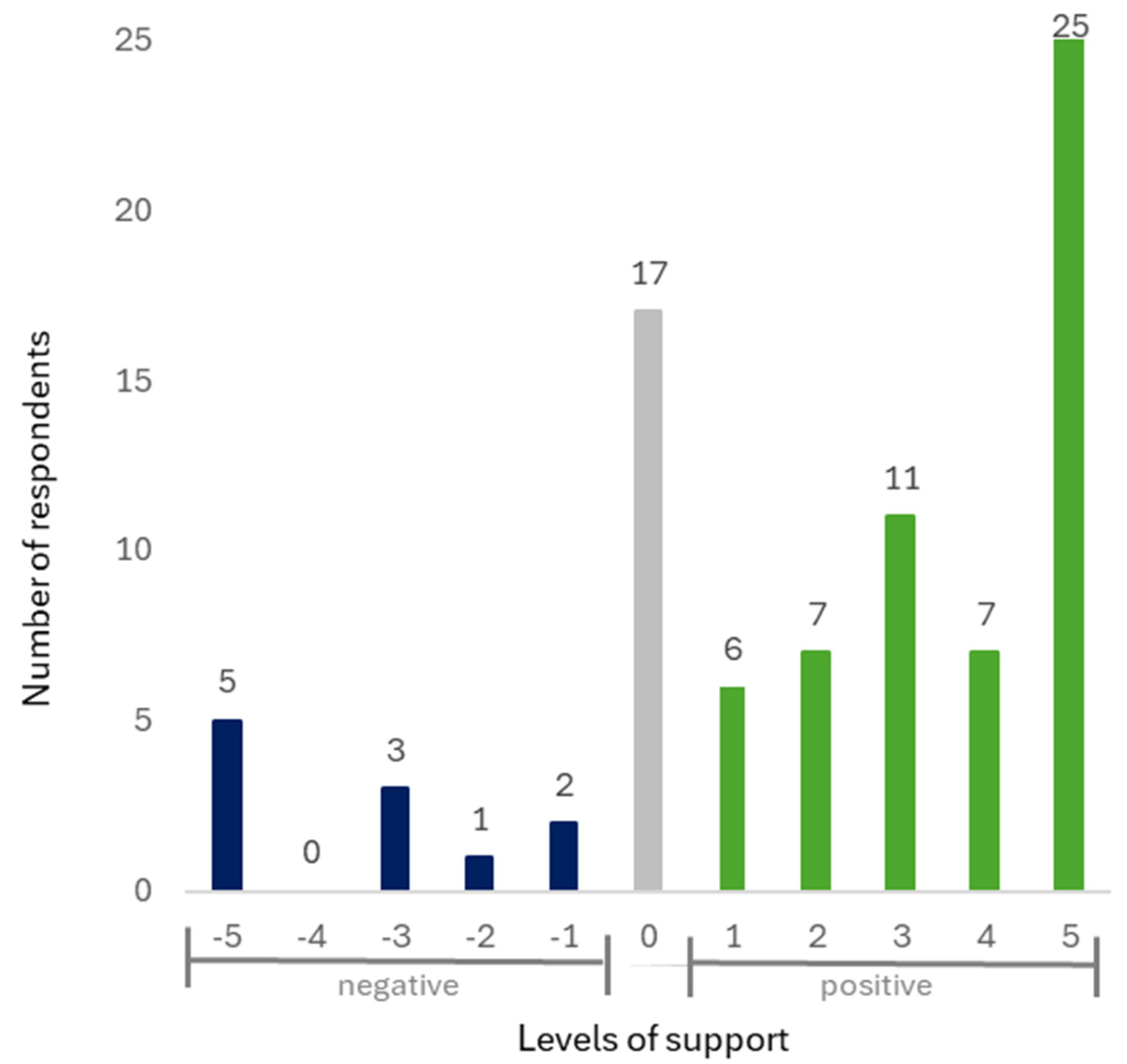 Conservation 05 00023 g003