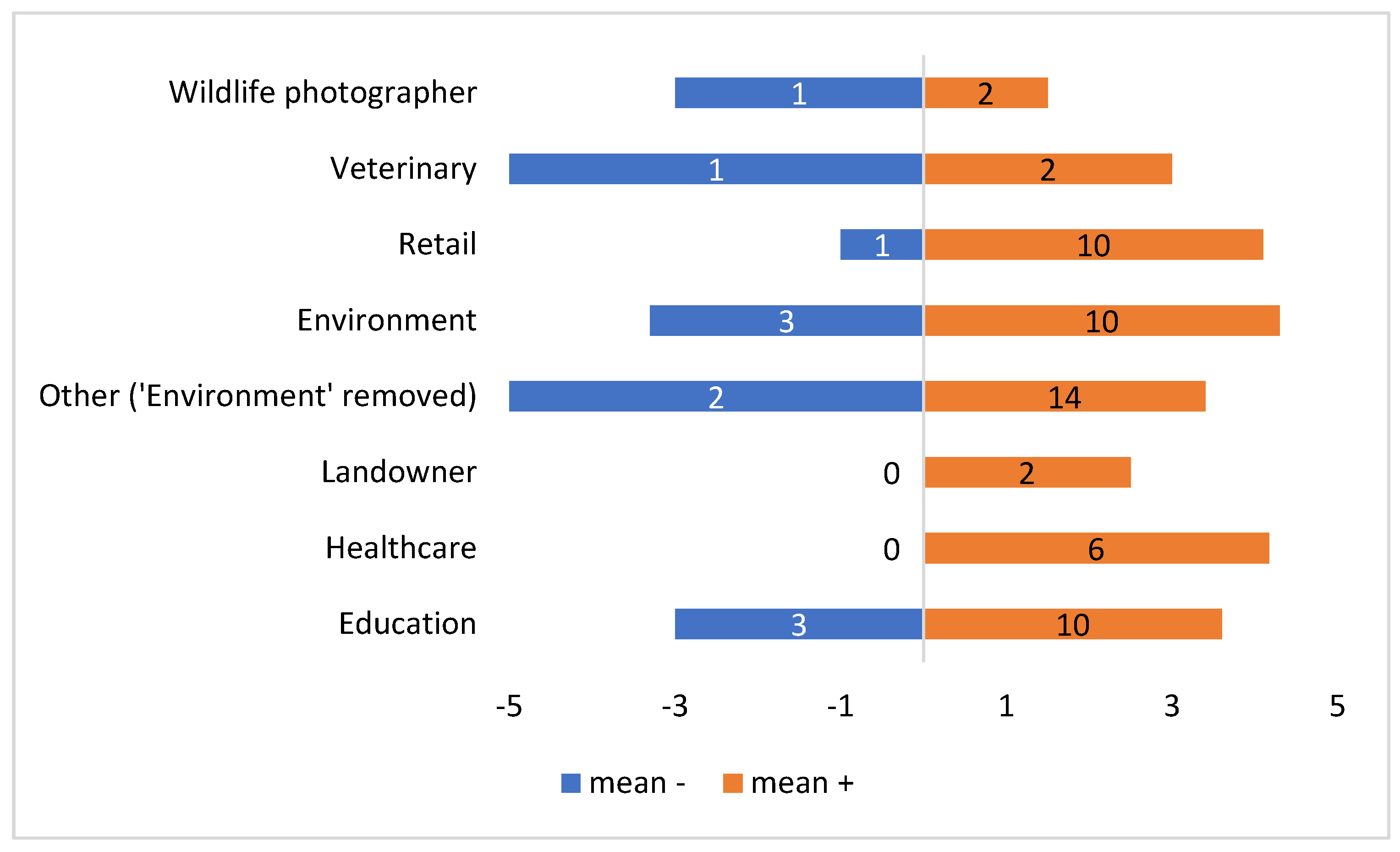 Conservation 05 00023 g006