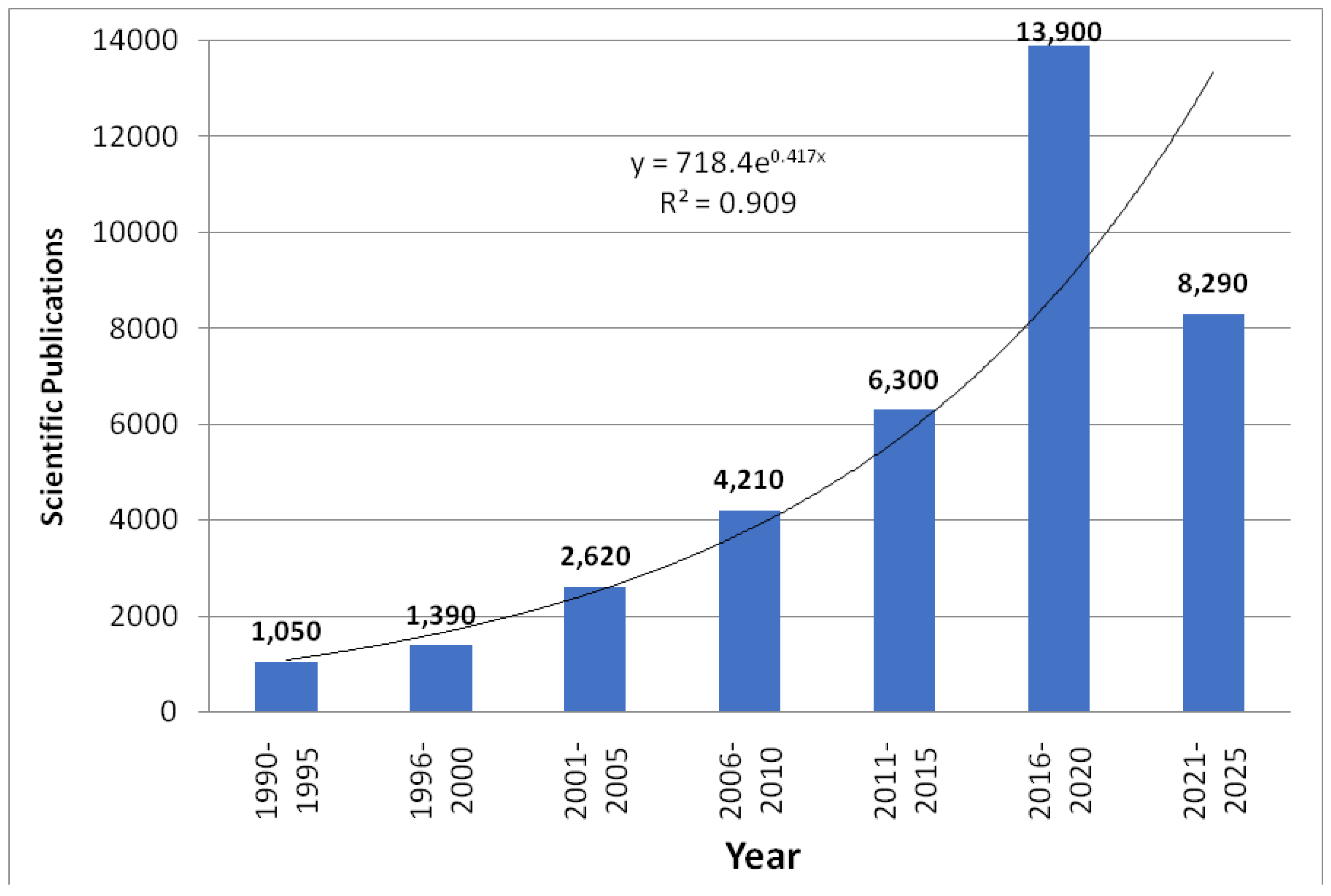 Conservation 05 00029 g001