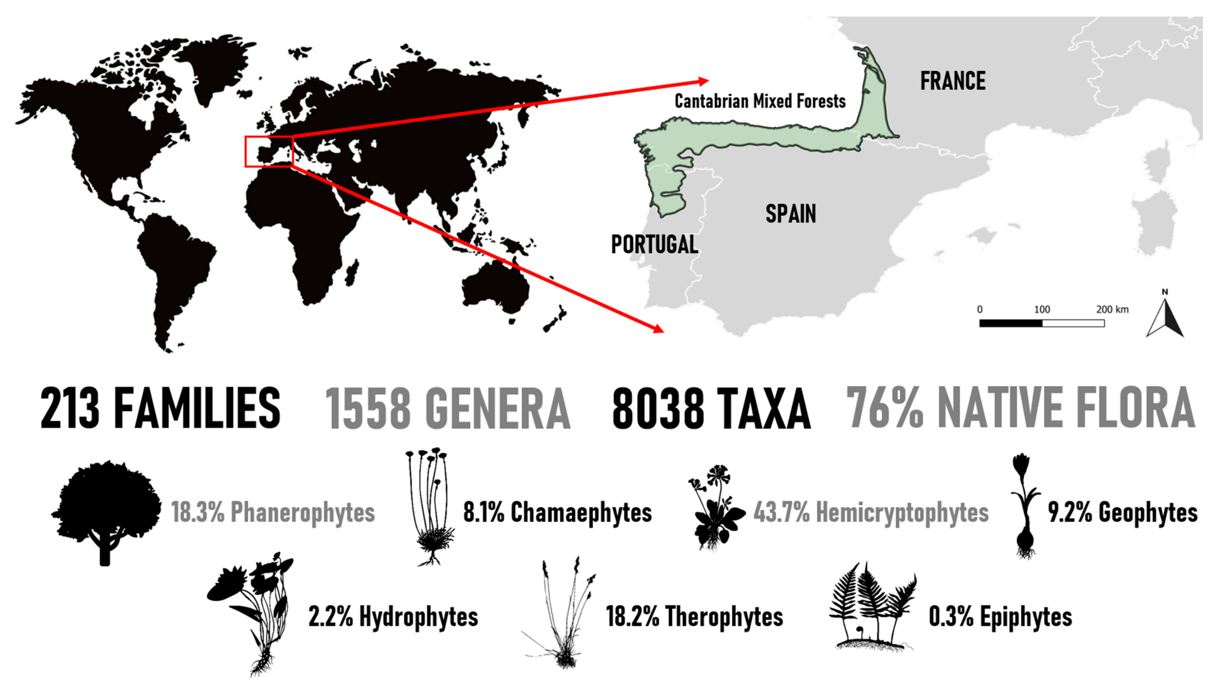Conservation 05 00030 g001