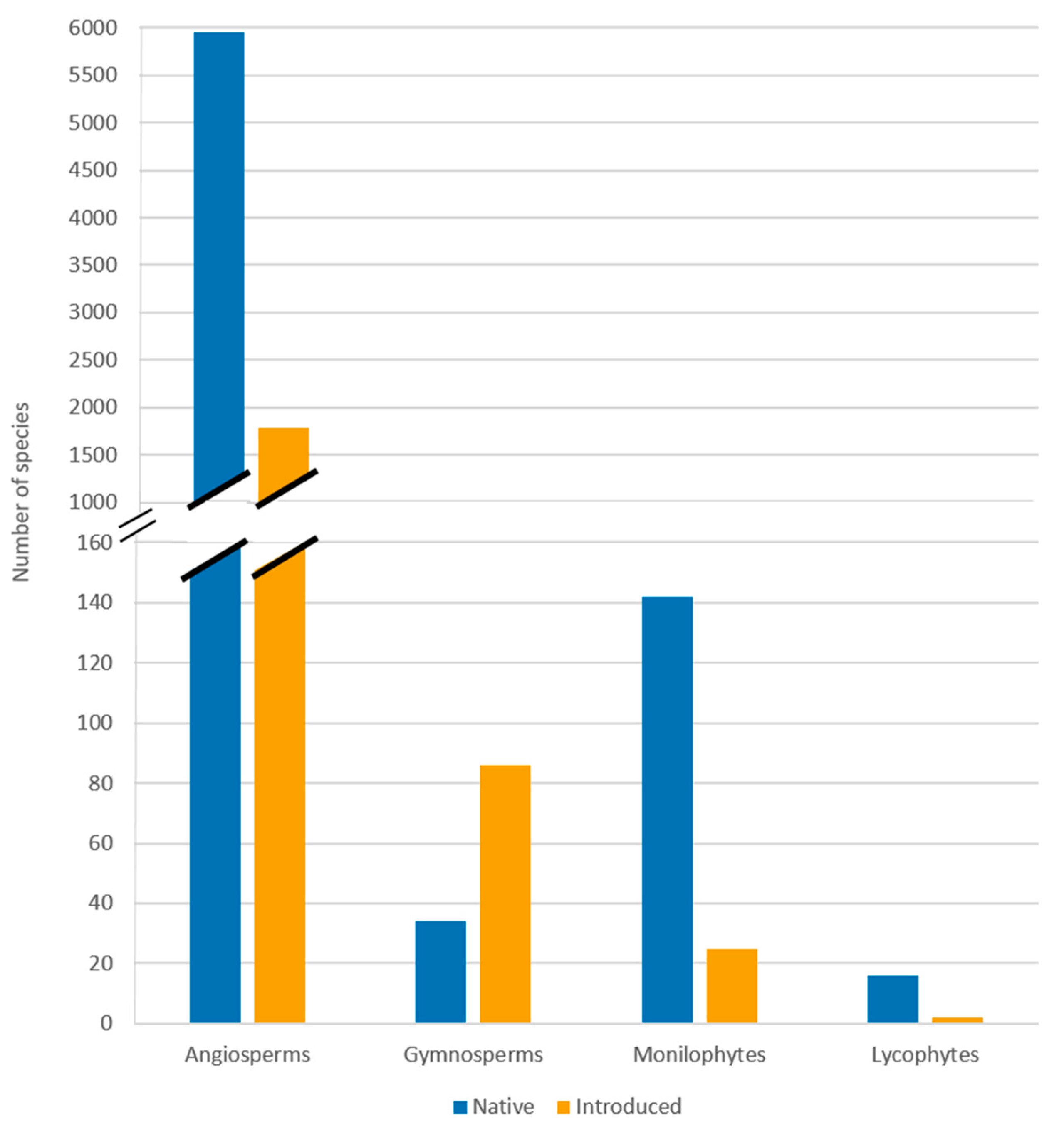 Conservation 05 00030 g002