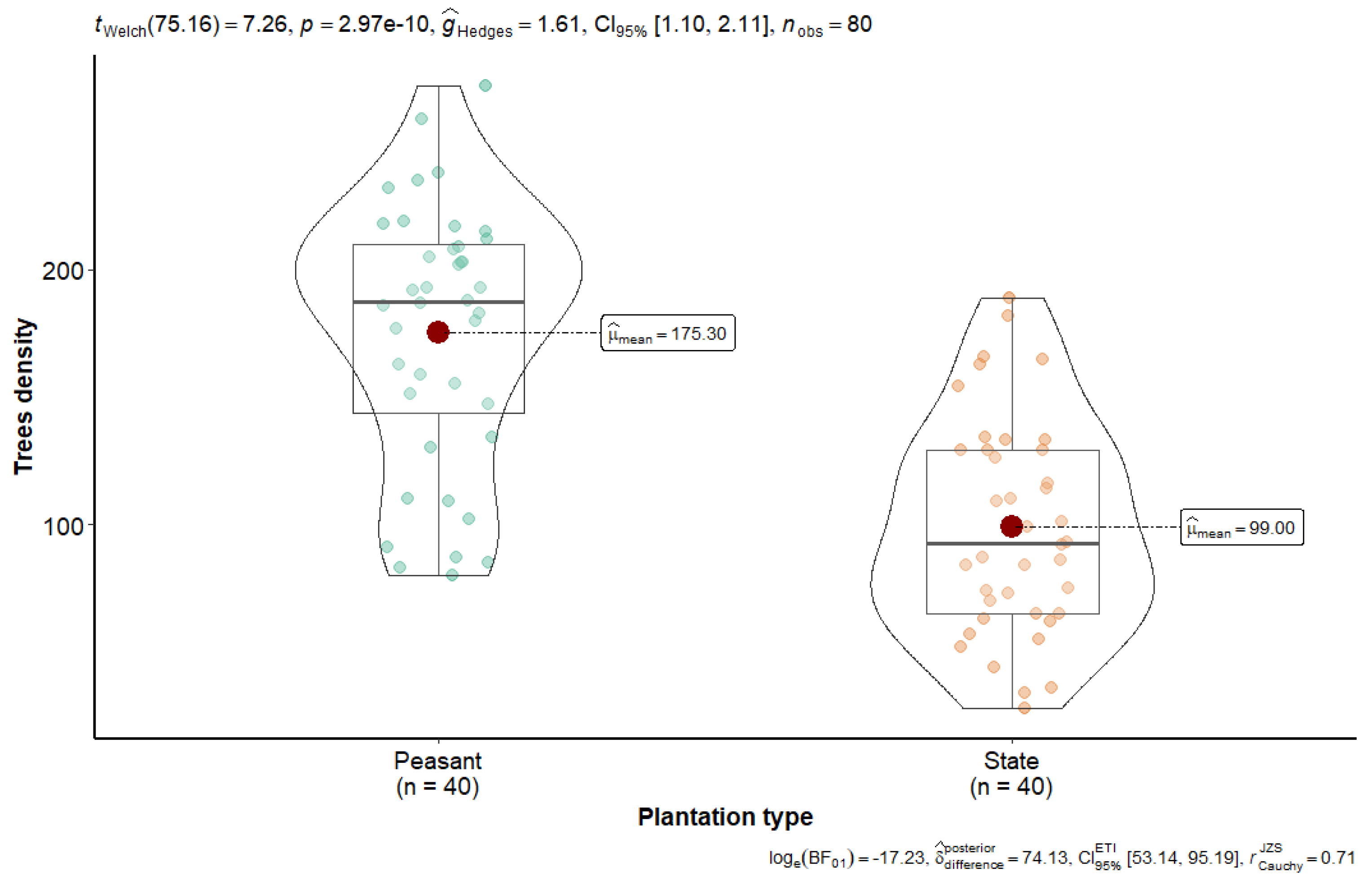 Conservation 05 00037 g002
