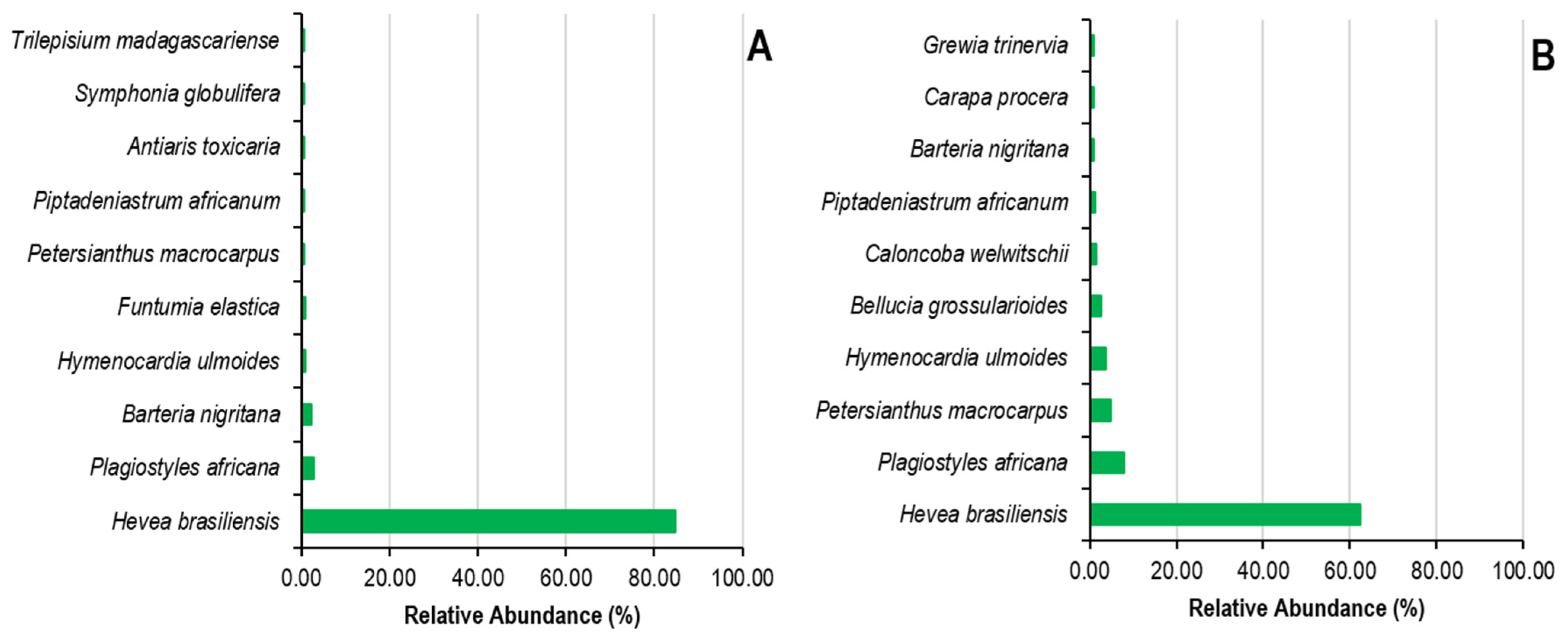 Conservation 05 00037 g004