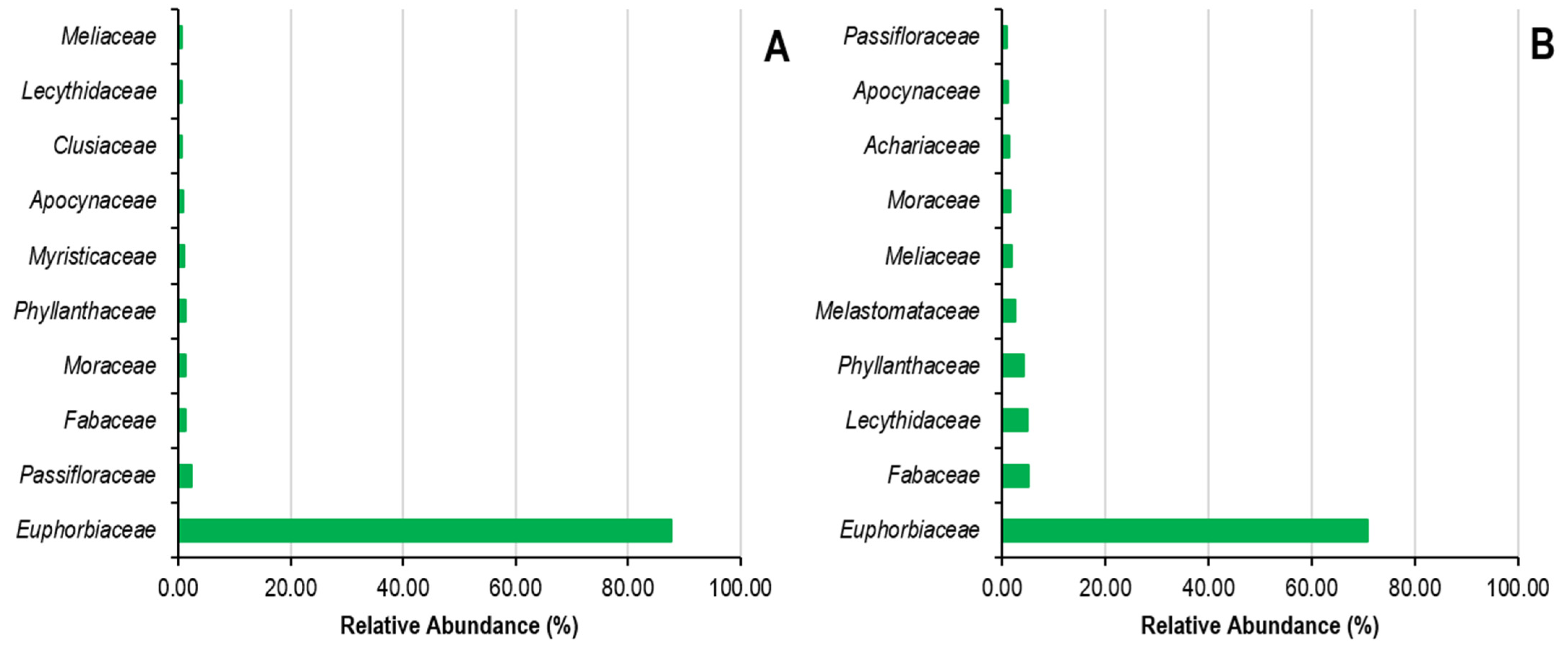 Conservation 05 00037 g005