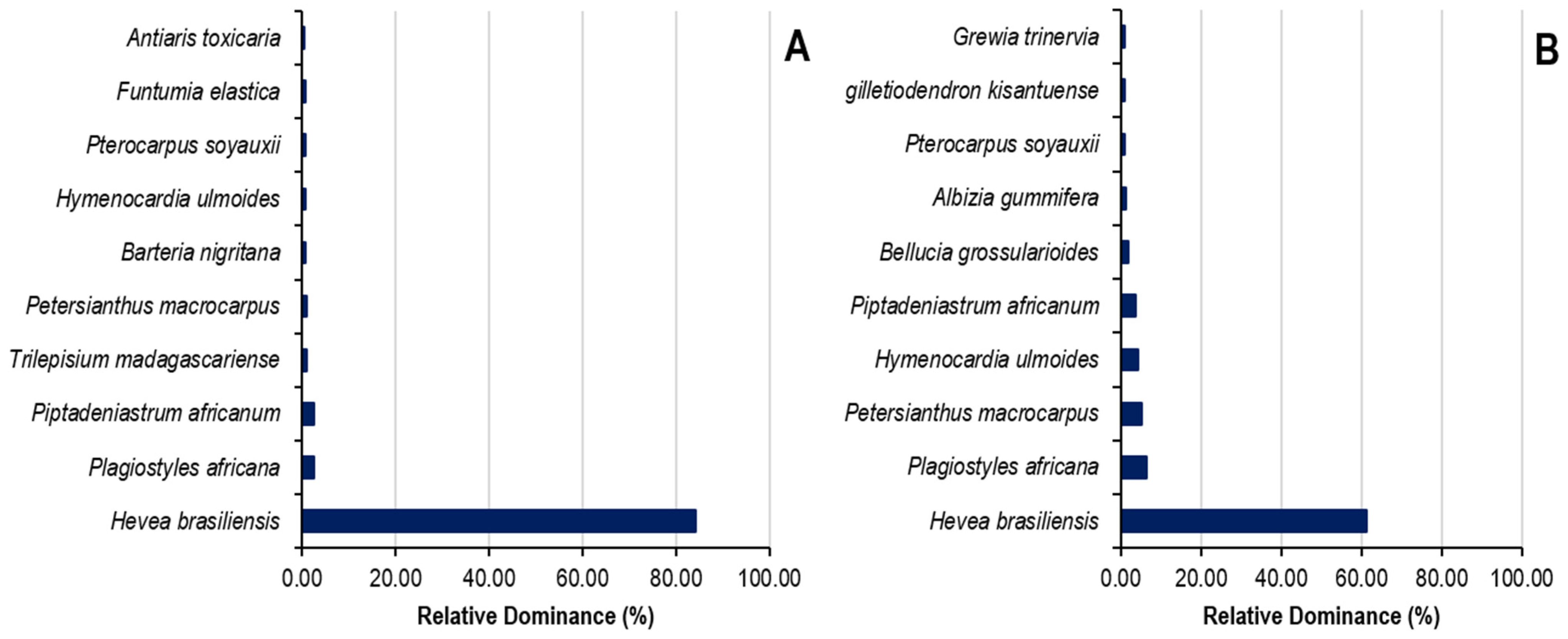 Conservation 05 00037 g006