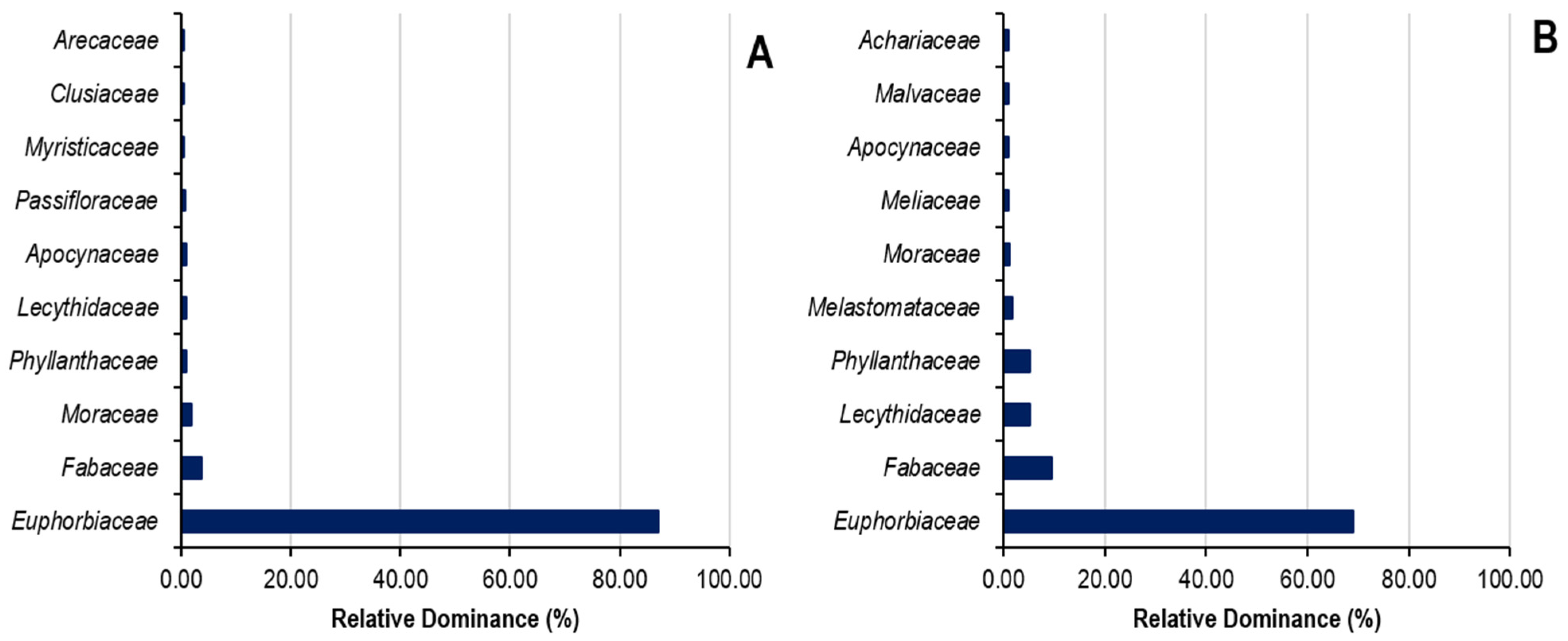 Conservation 05 00037 g007