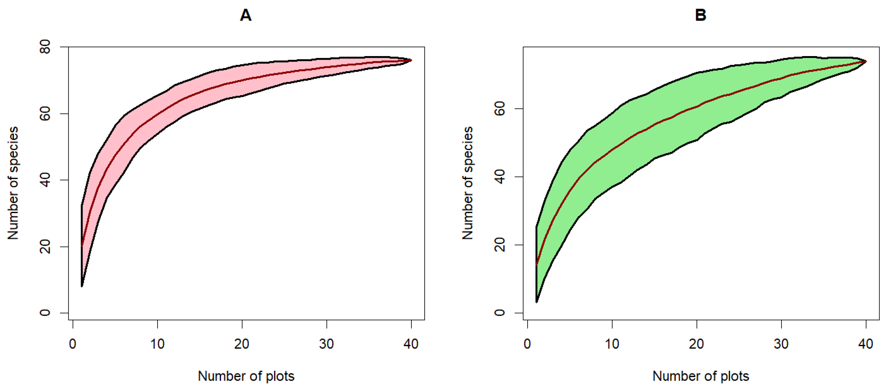 Conservation 05 00037 g008