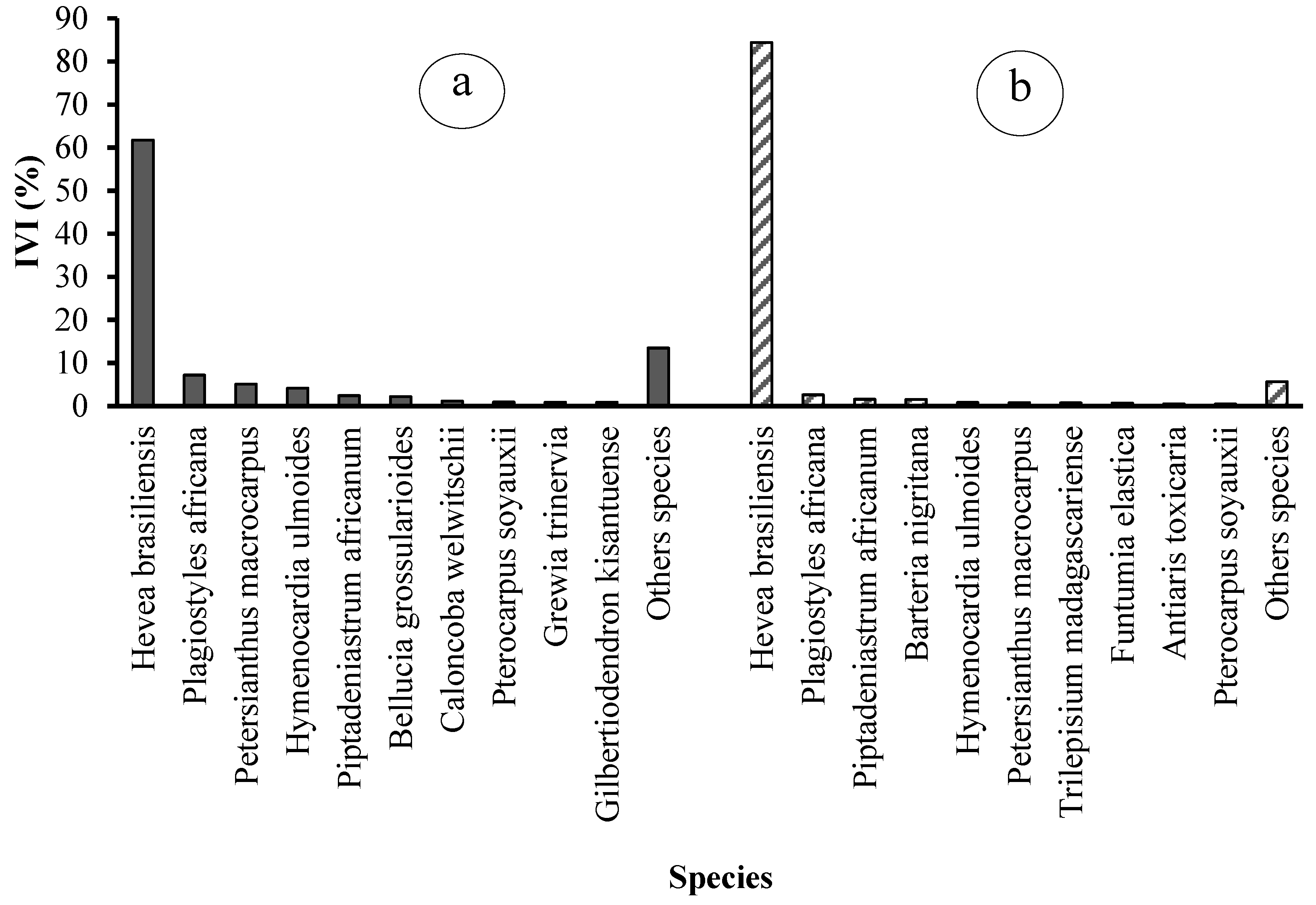 Conservation 05 00037 g009