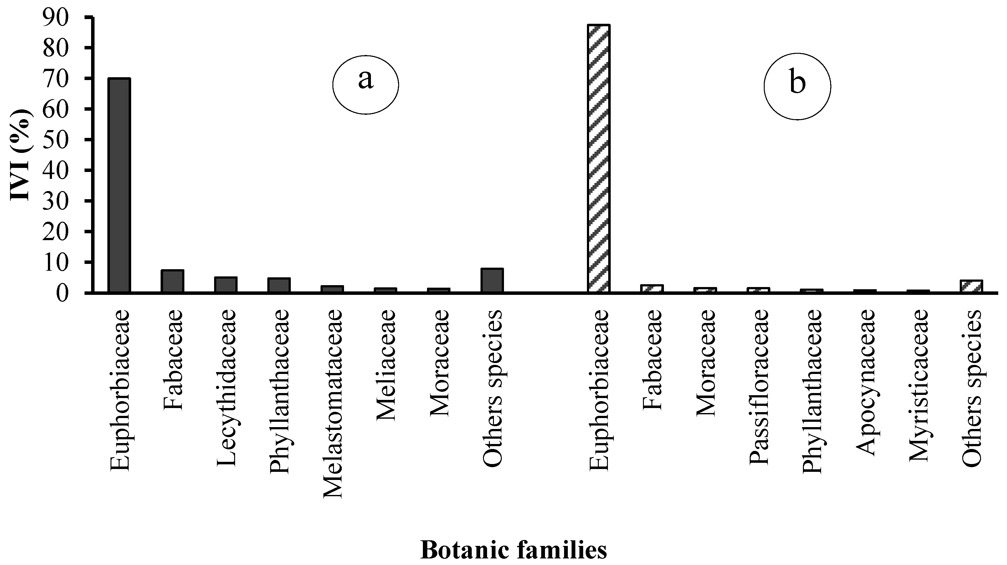 Conservation 05 00037 g010