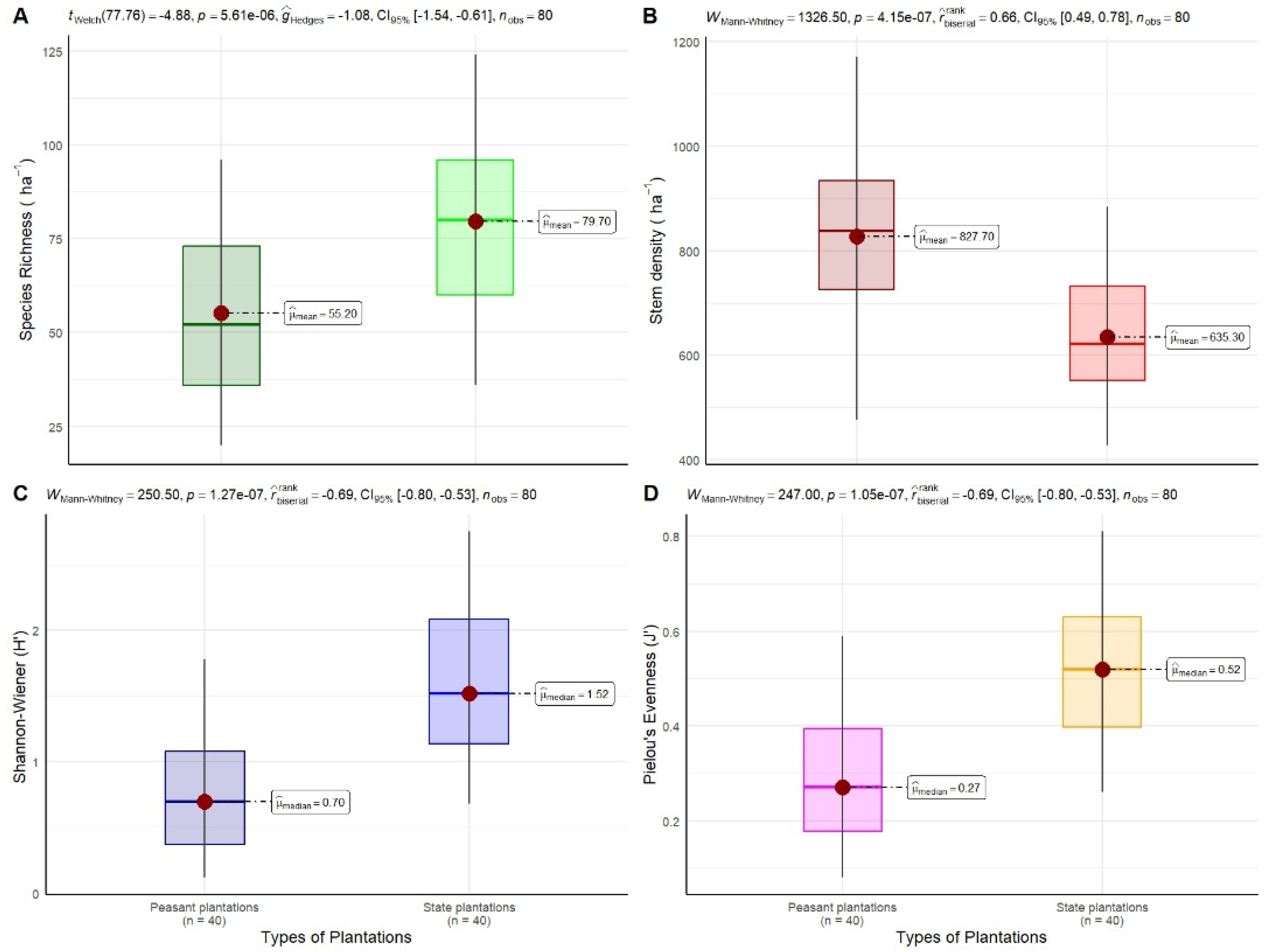 Conservation 05 00037 g011
