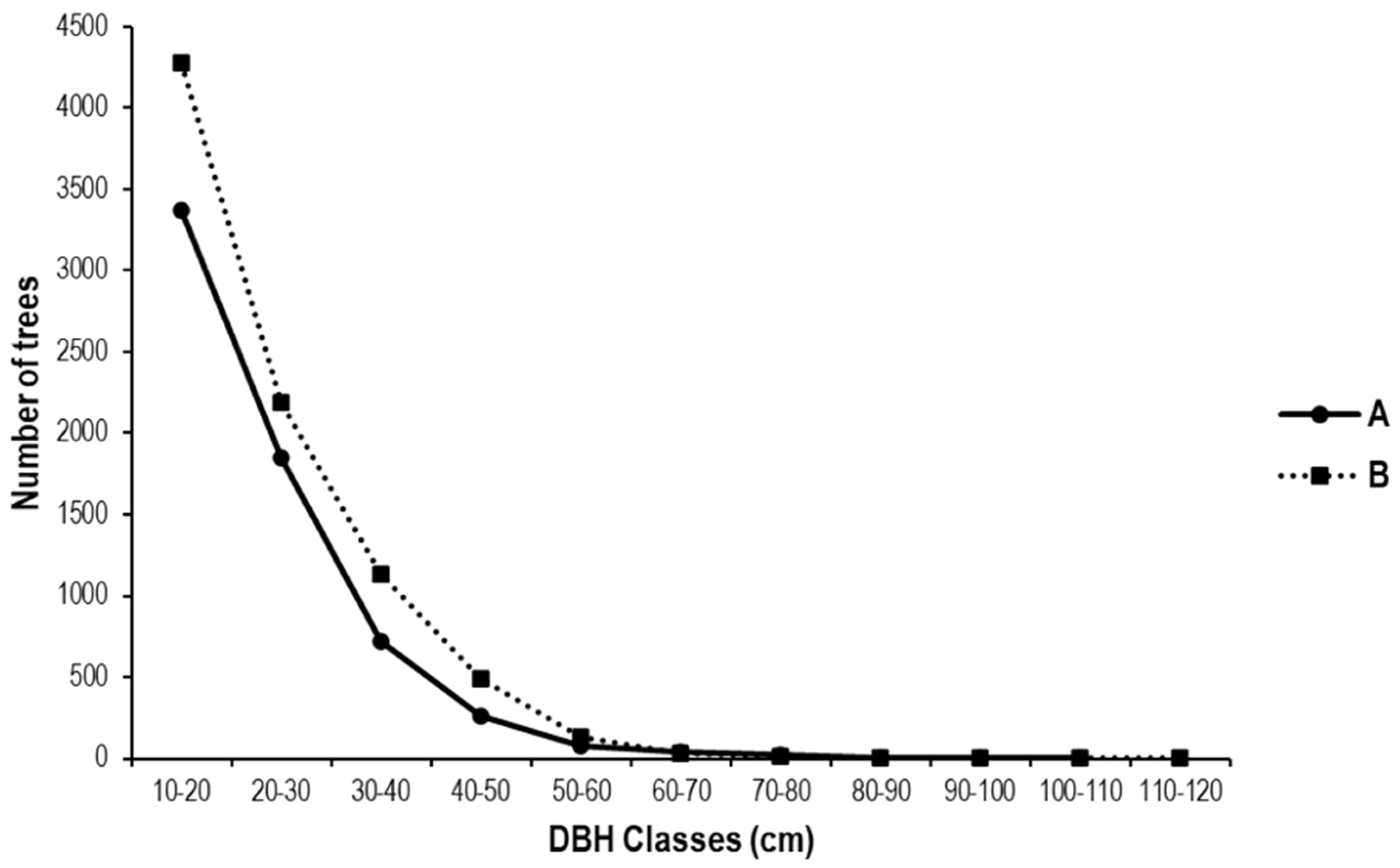 Conservation 05 00037 g012