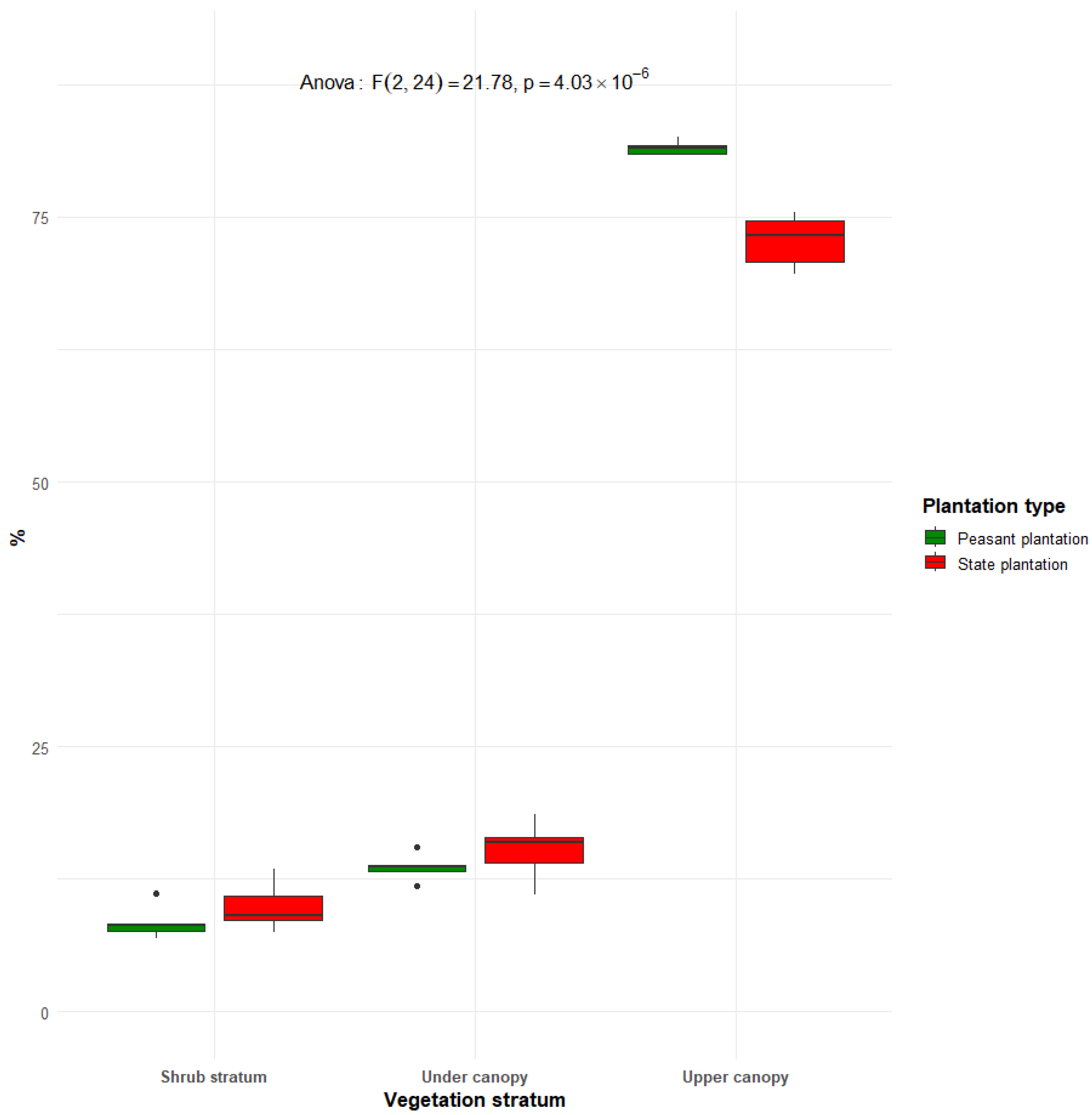 Conservation 05 00037 g013