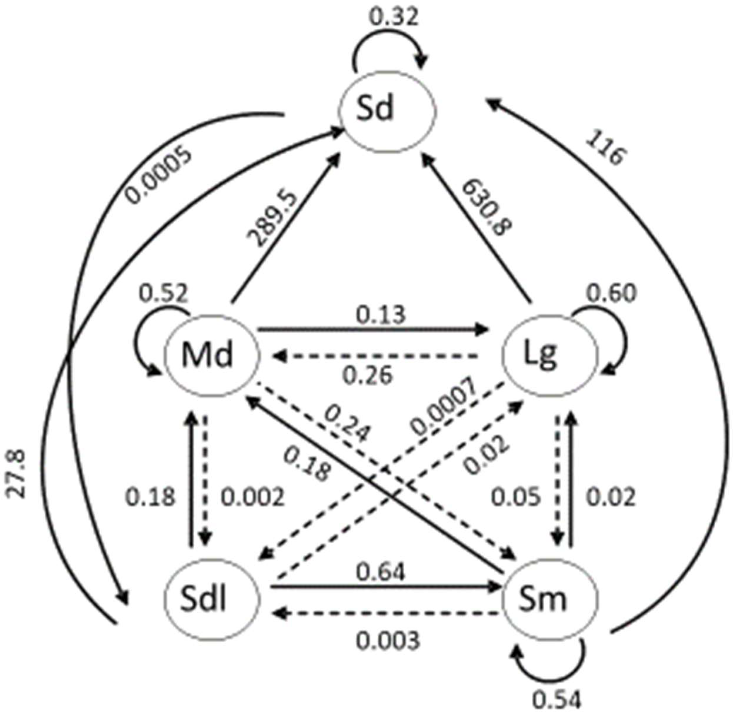 Conservation 05 00040 g003