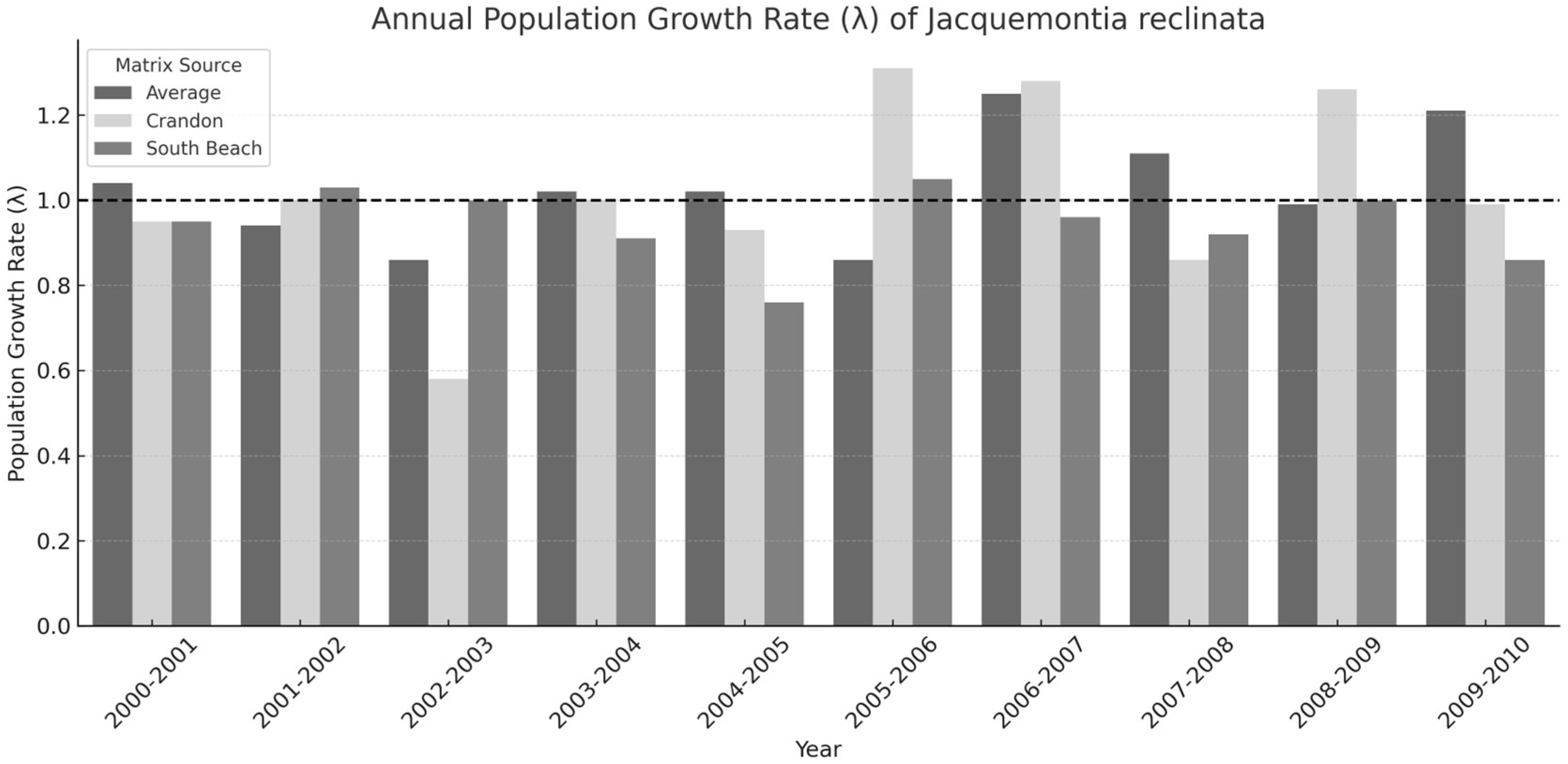 Conservation 05 00040 g004