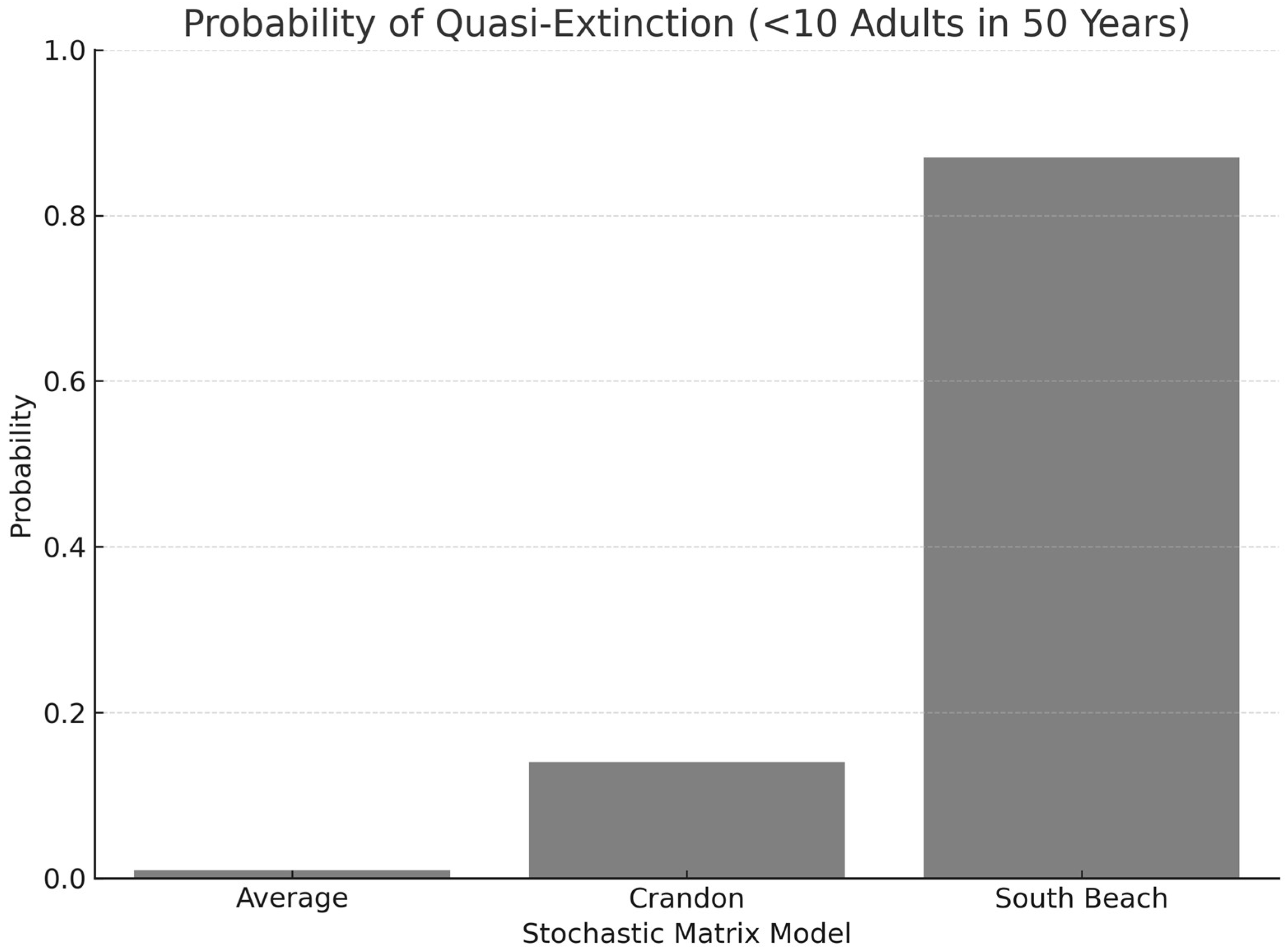 Conservation 05 00040 g005