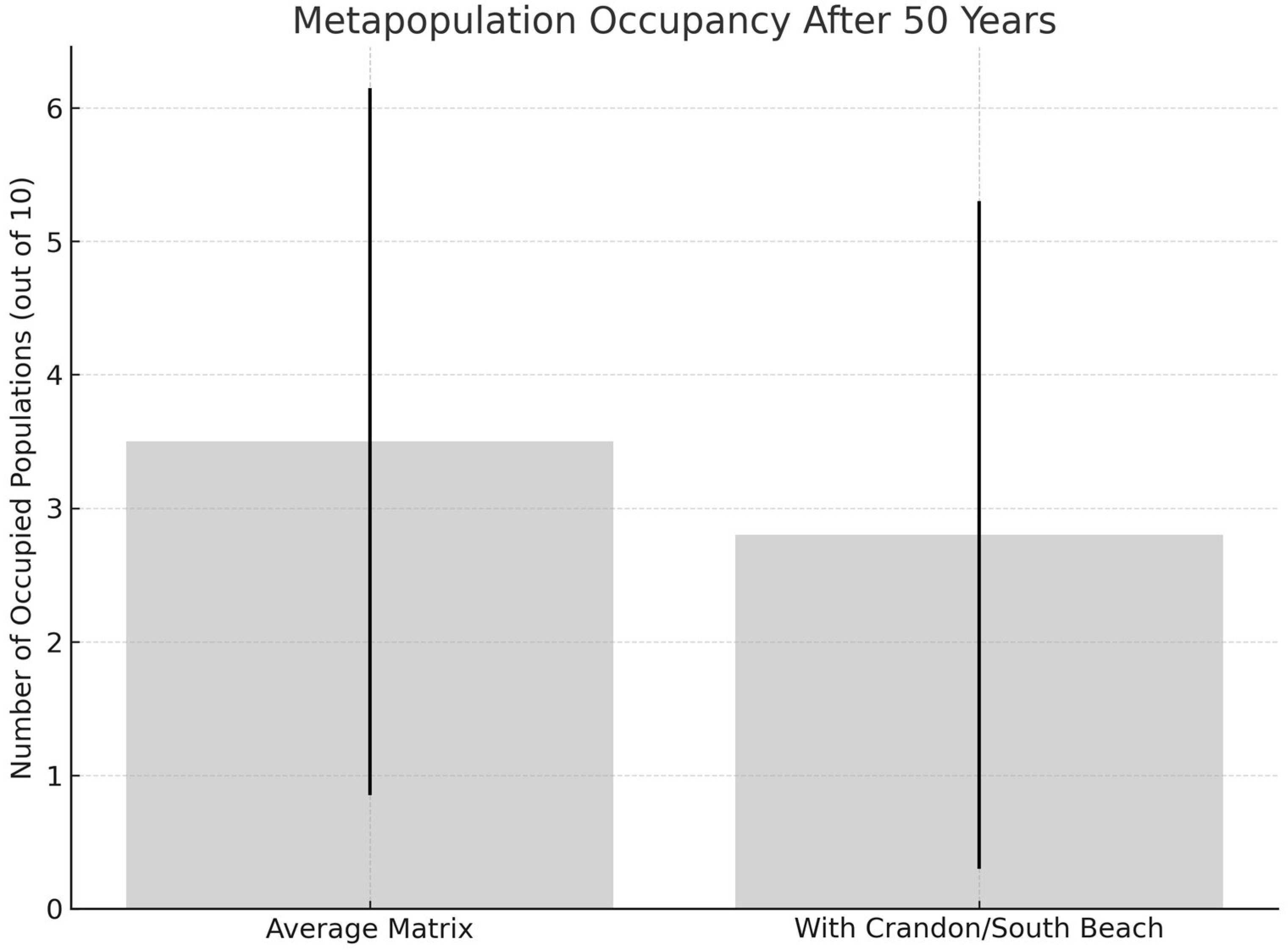 Conservation 05 00040 g006
