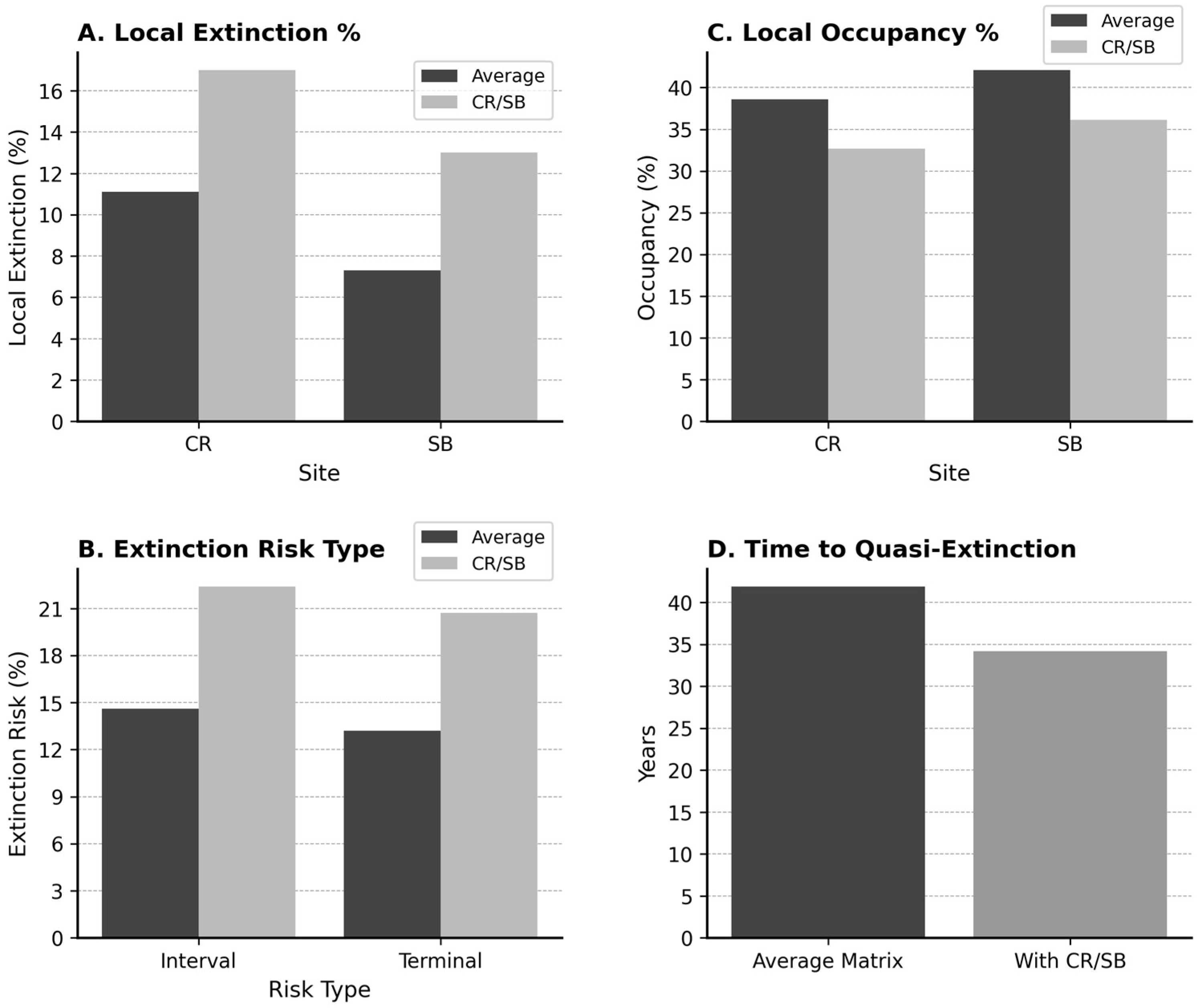 Conservation 05 00040 g007