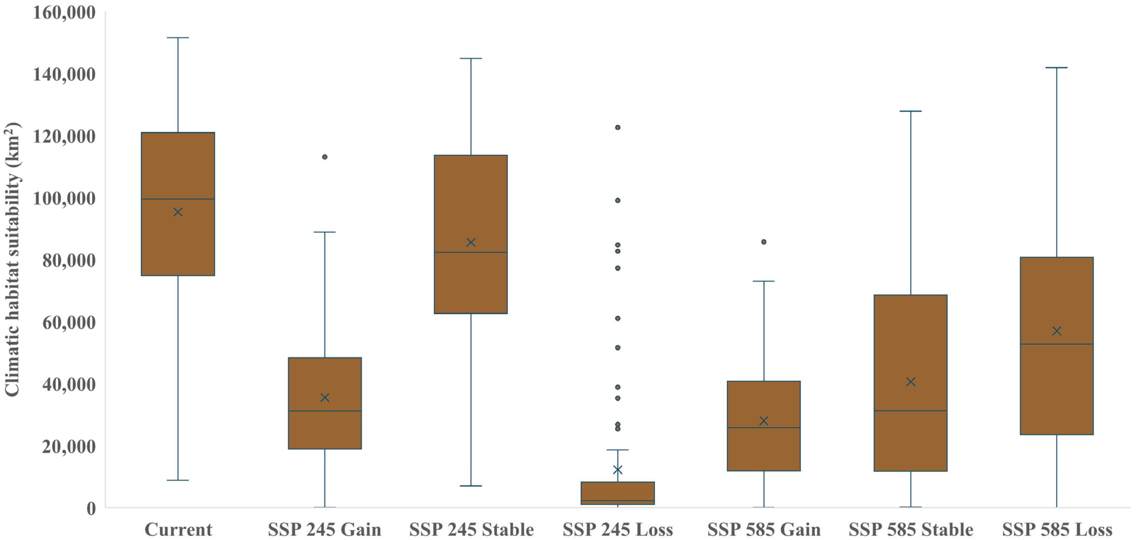 Conservation 05 00044 g003