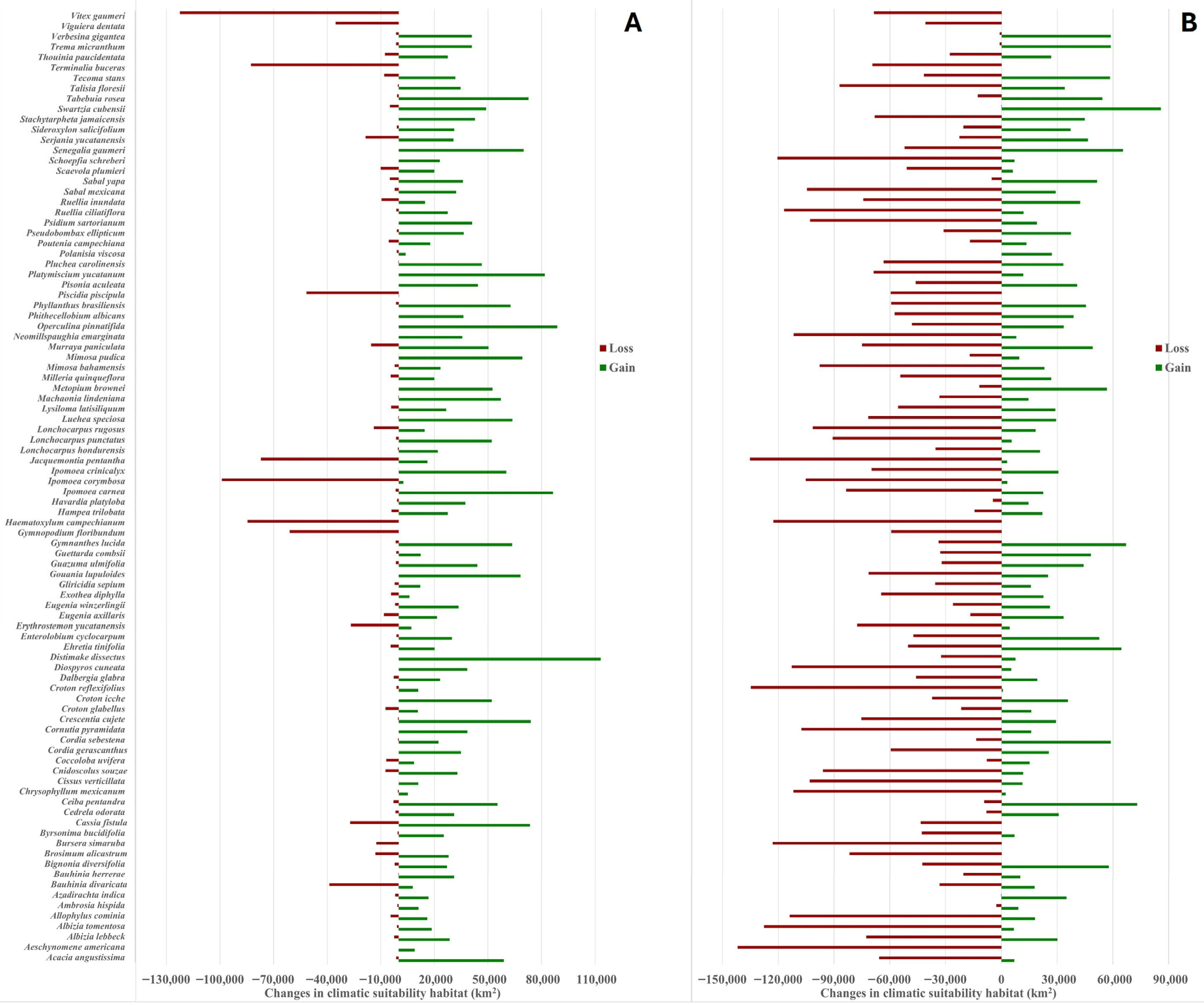 Conservation 05 00044 g004