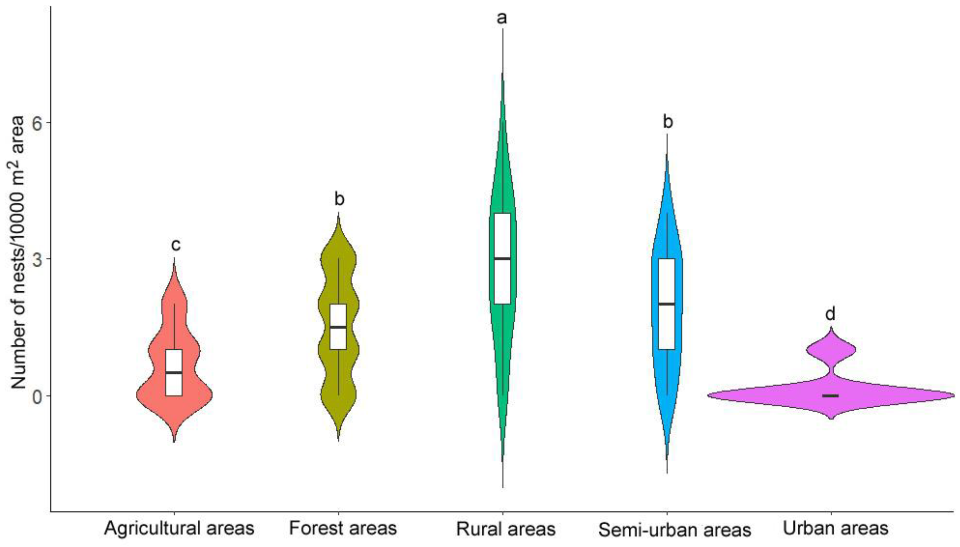 Conservation 05 00063 g001