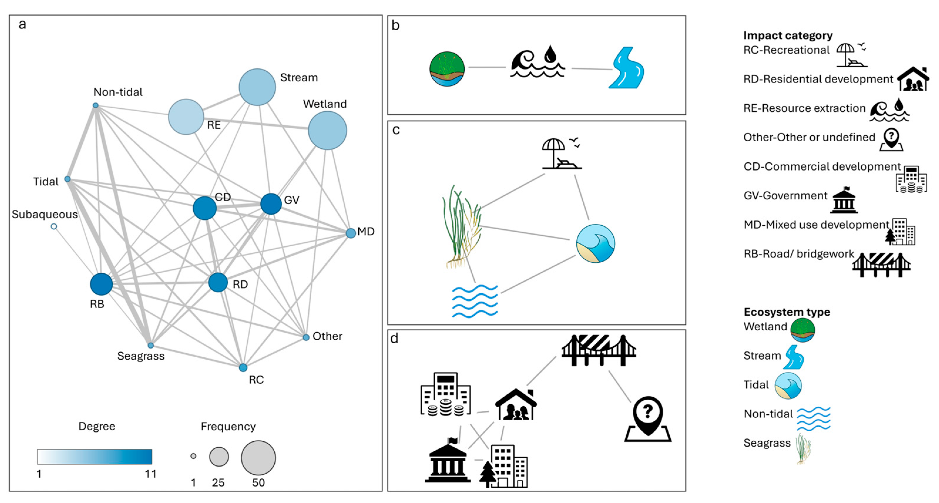 Conservation 05 00064 g003