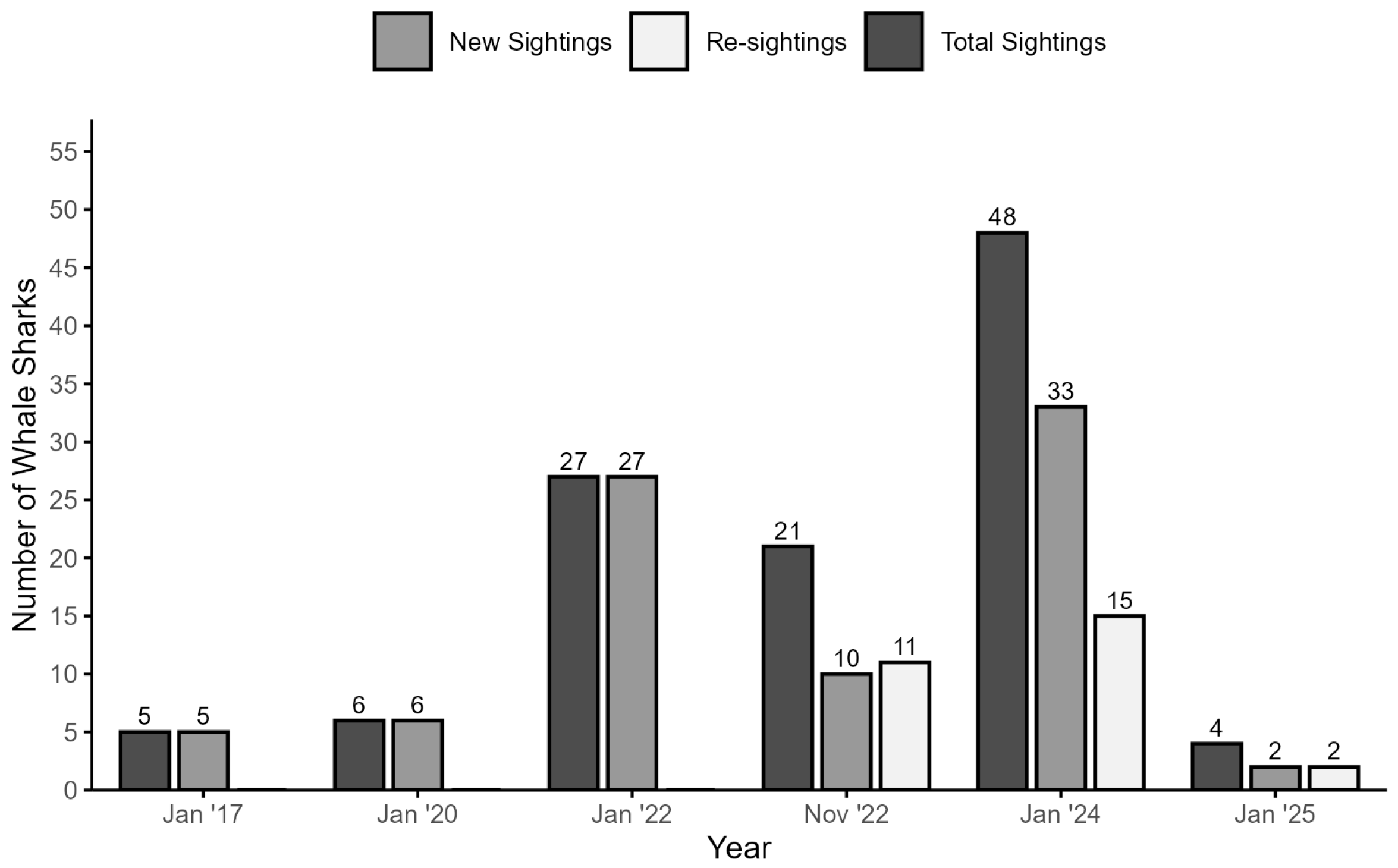 Conservation 05 00068 g003 Conservation 05 00068 g003