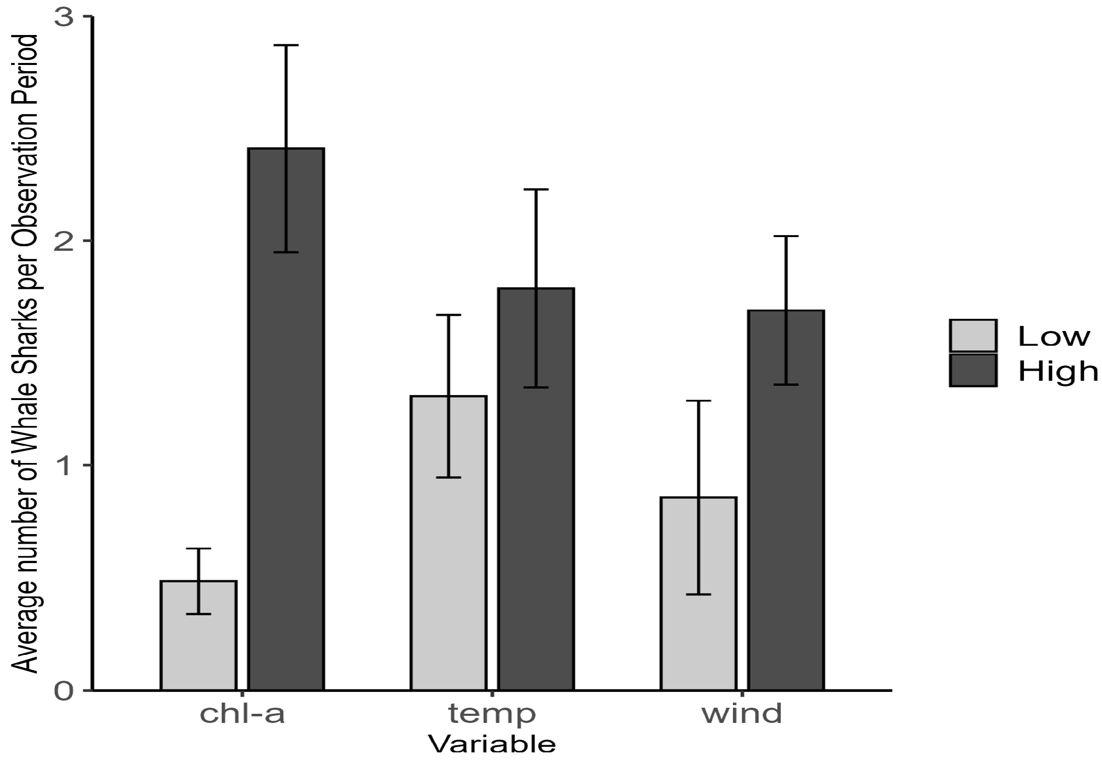 Conservation 05 00068 g004 Conservation 05 00068 g004
