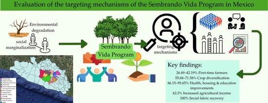 Central region of Guerrero, Mexico.