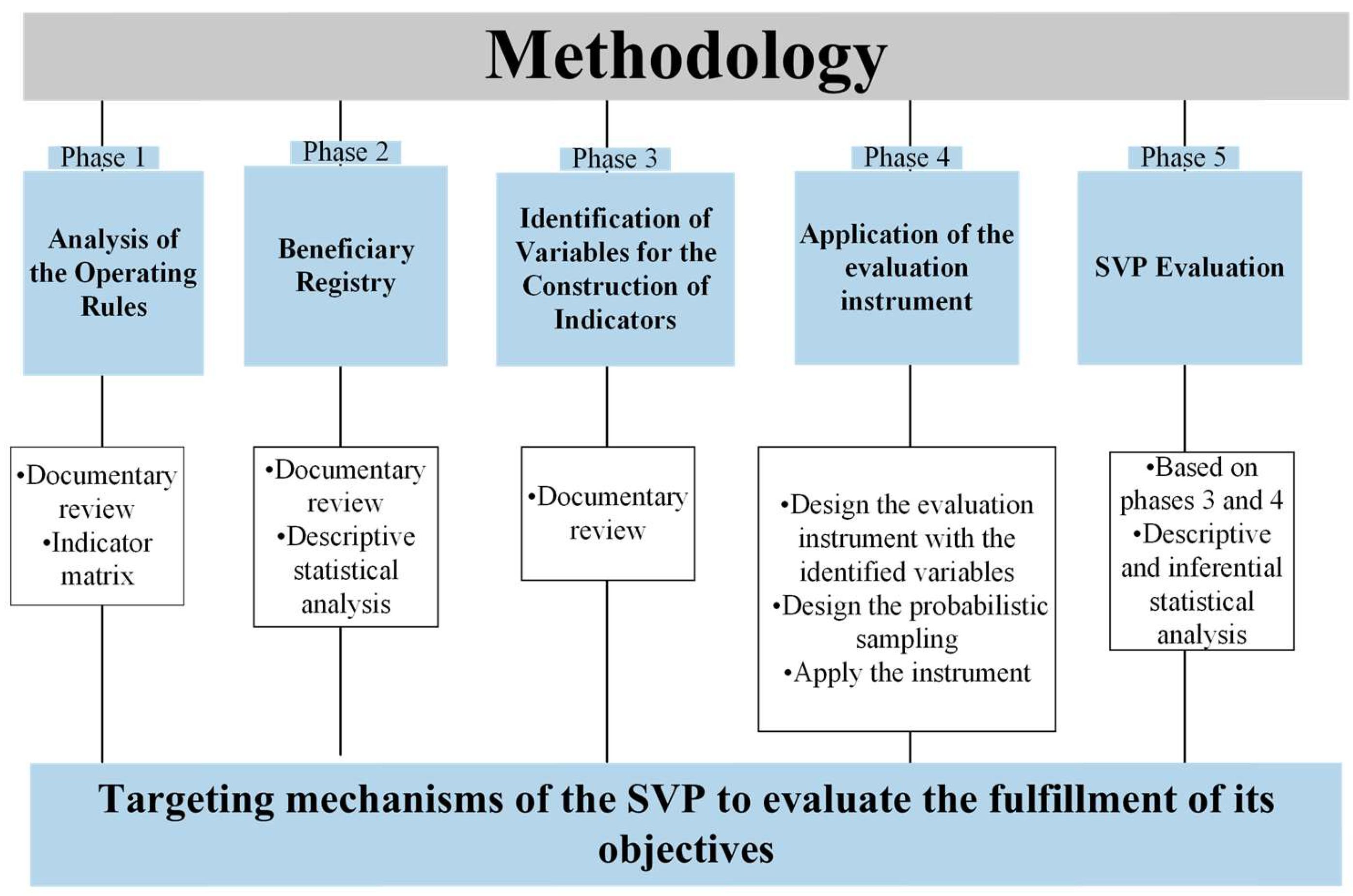 Conservation 06 00008 g002 Conservation 06 00008 g002