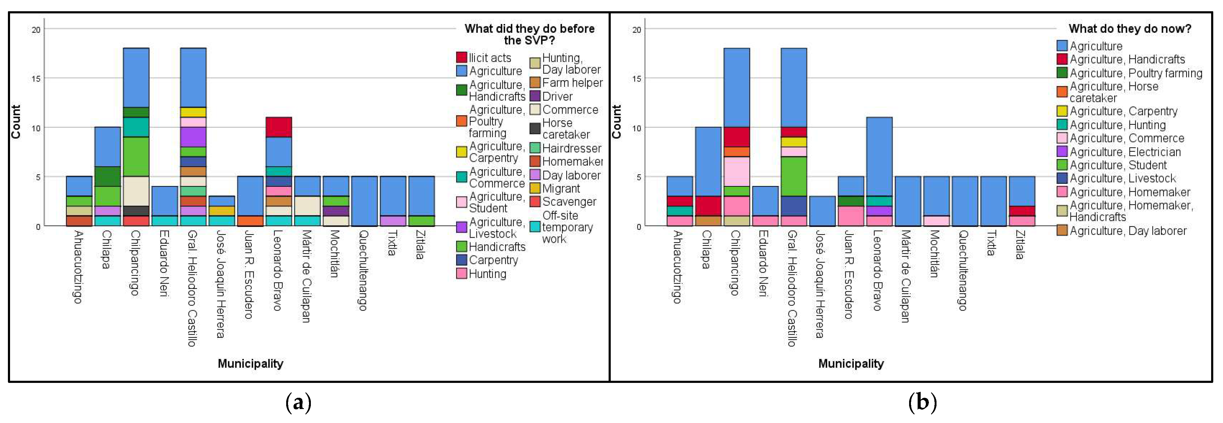 Conservation 06 00008 g004 Conservation 06 00008 g004